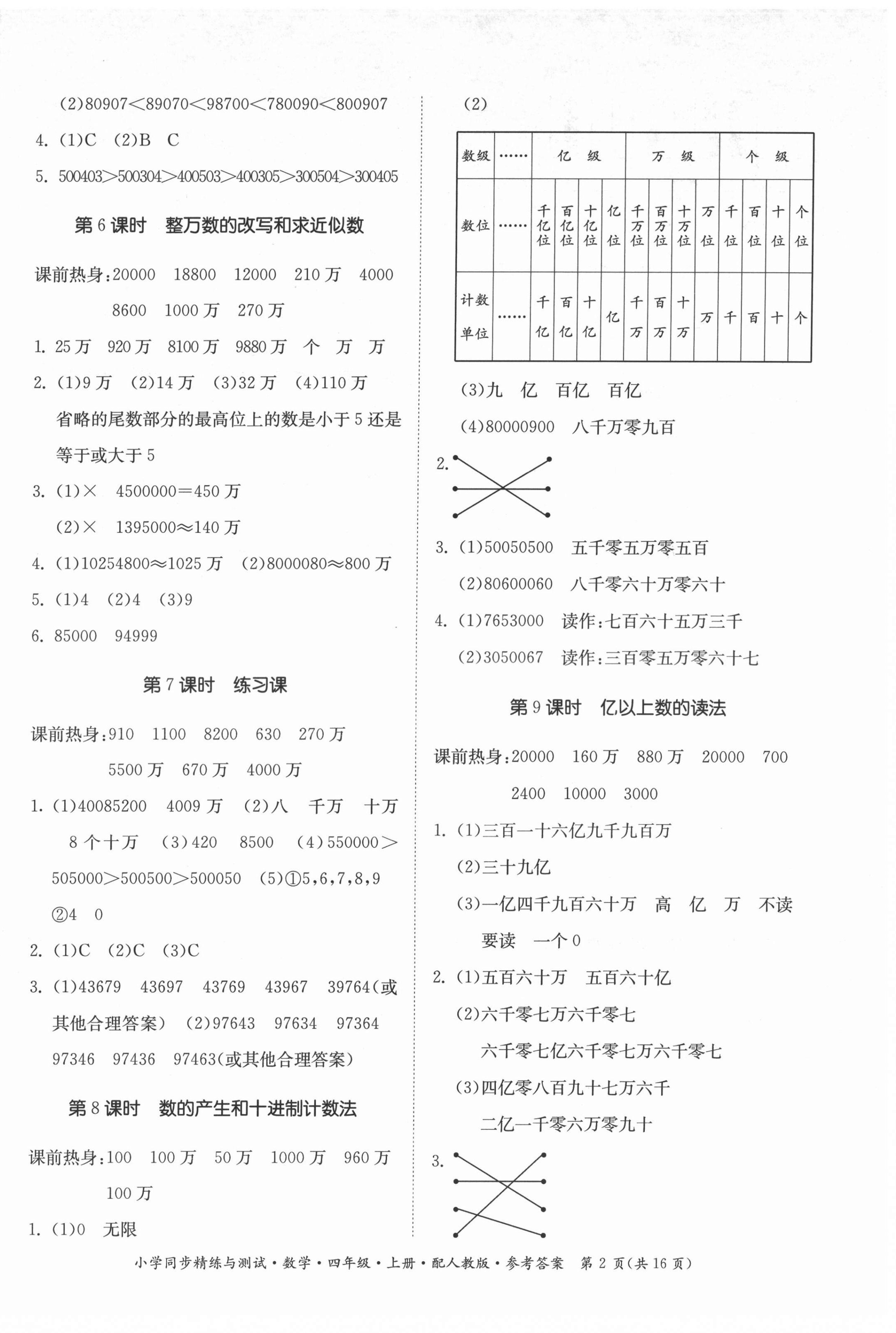 2021年小學同步精練與測試四年級數(shù)學上冊人教版 第2頁