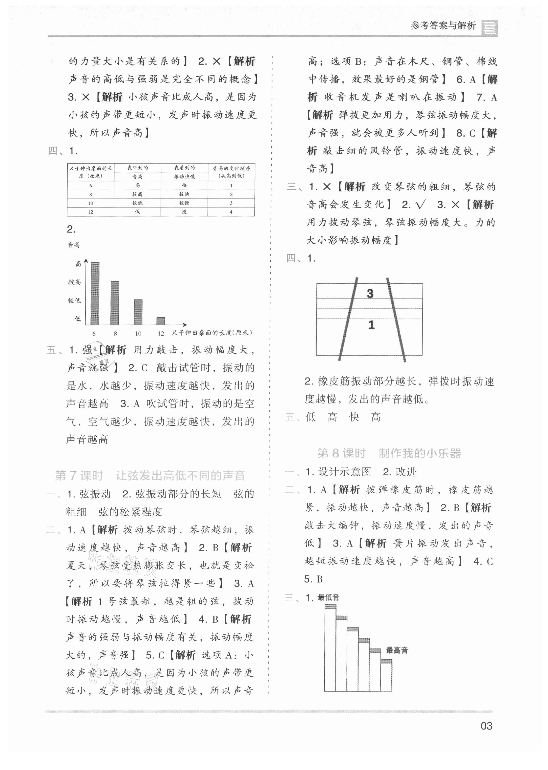 2021年木頭馬分層課課練四年級(jí)科學(xué)上冊(cè)教科版 第3頁(yè)