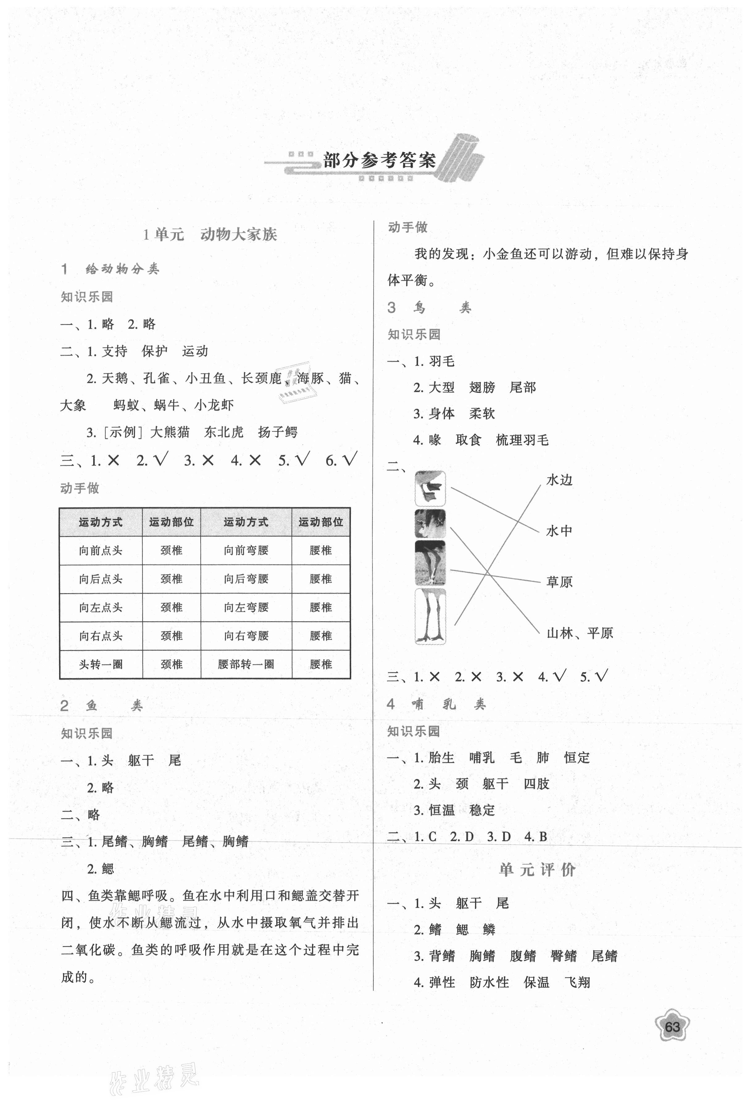 2021年新課程學(xué)習(xí)與評價四年級科學(xué)上冊蘇教版 第1頁