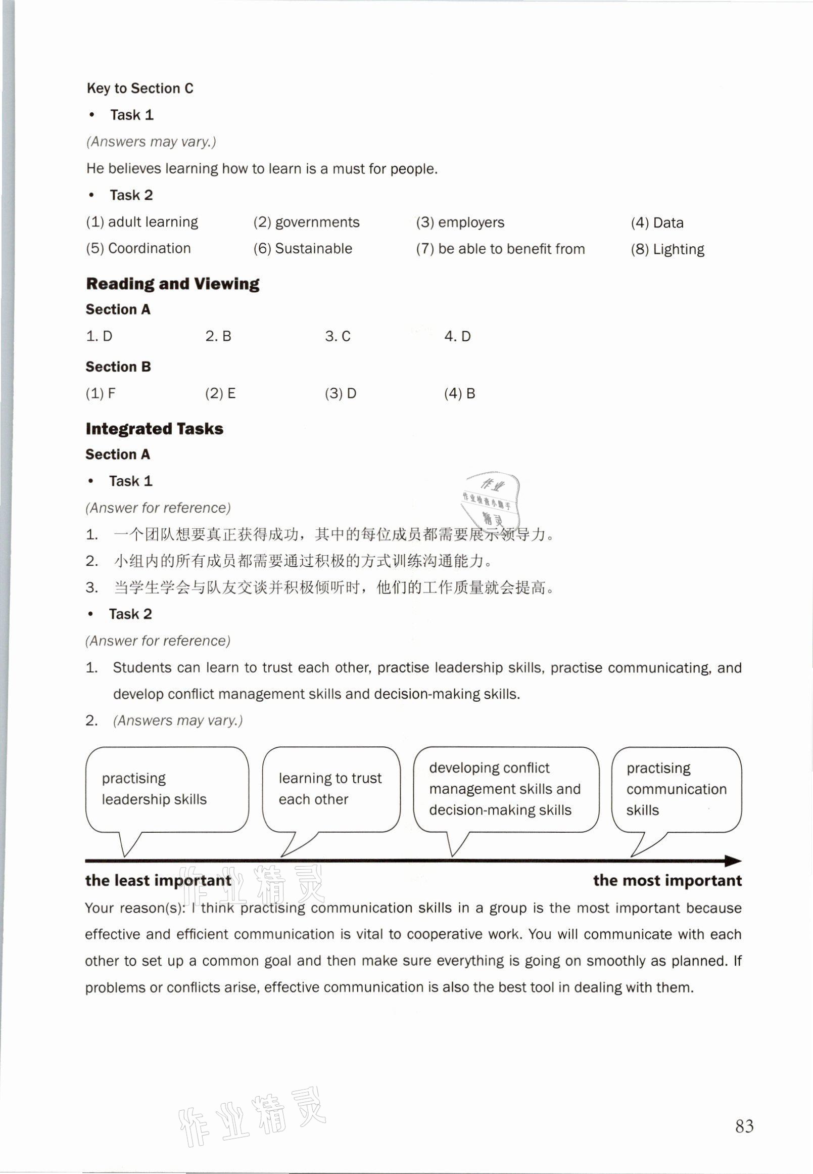 2021年練習(xí)部分高中英語選擇性必修第一冊(cè)上外版 參考答案第4頁