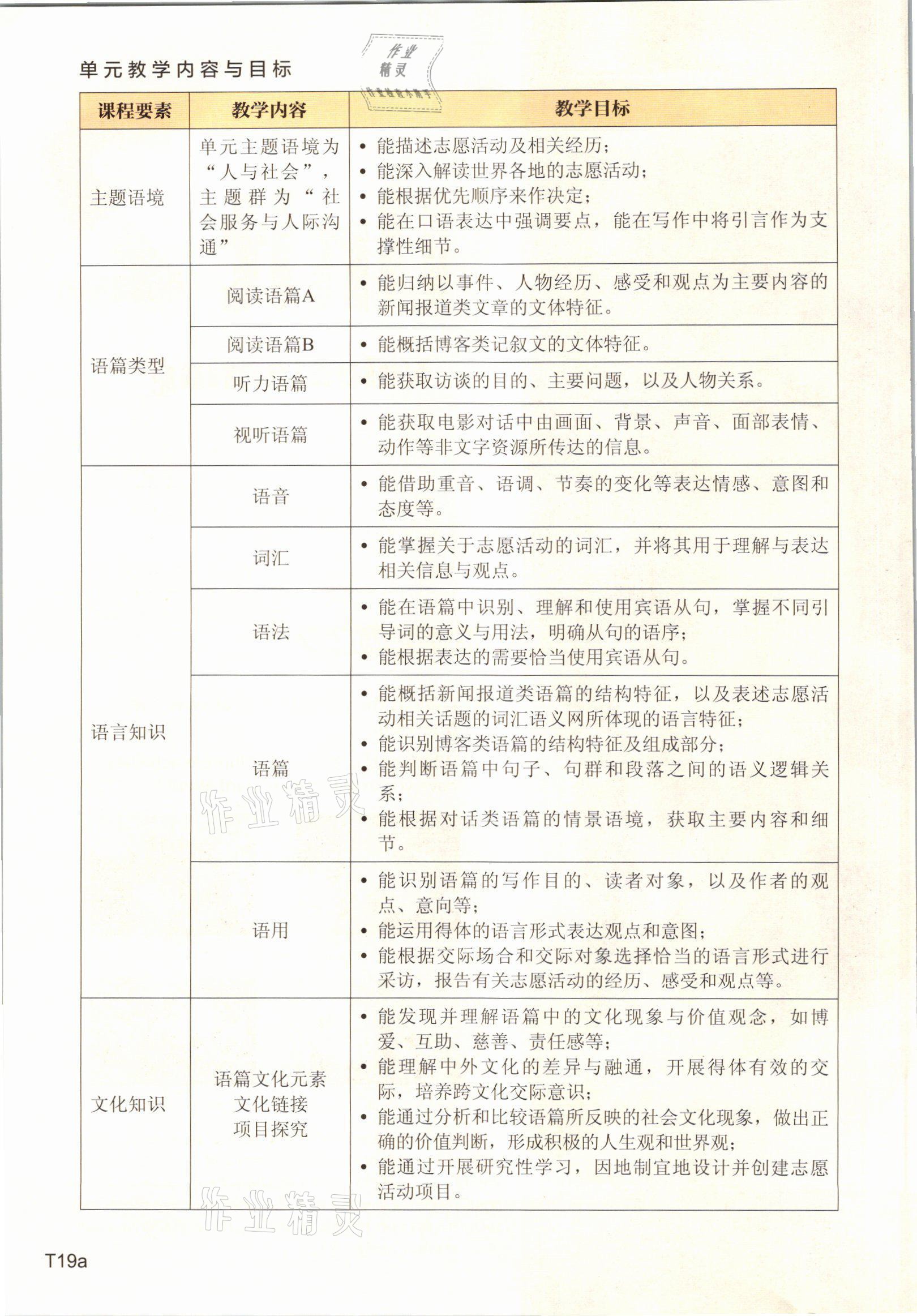 2021年教材课本高中英语选择性必修第一册上外版 参考答案第55页