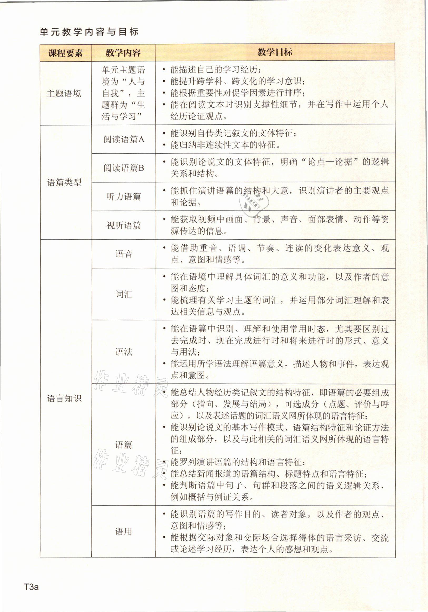 2021年教材课本高中英语选择性必修第一册上外版 参考答案第3页