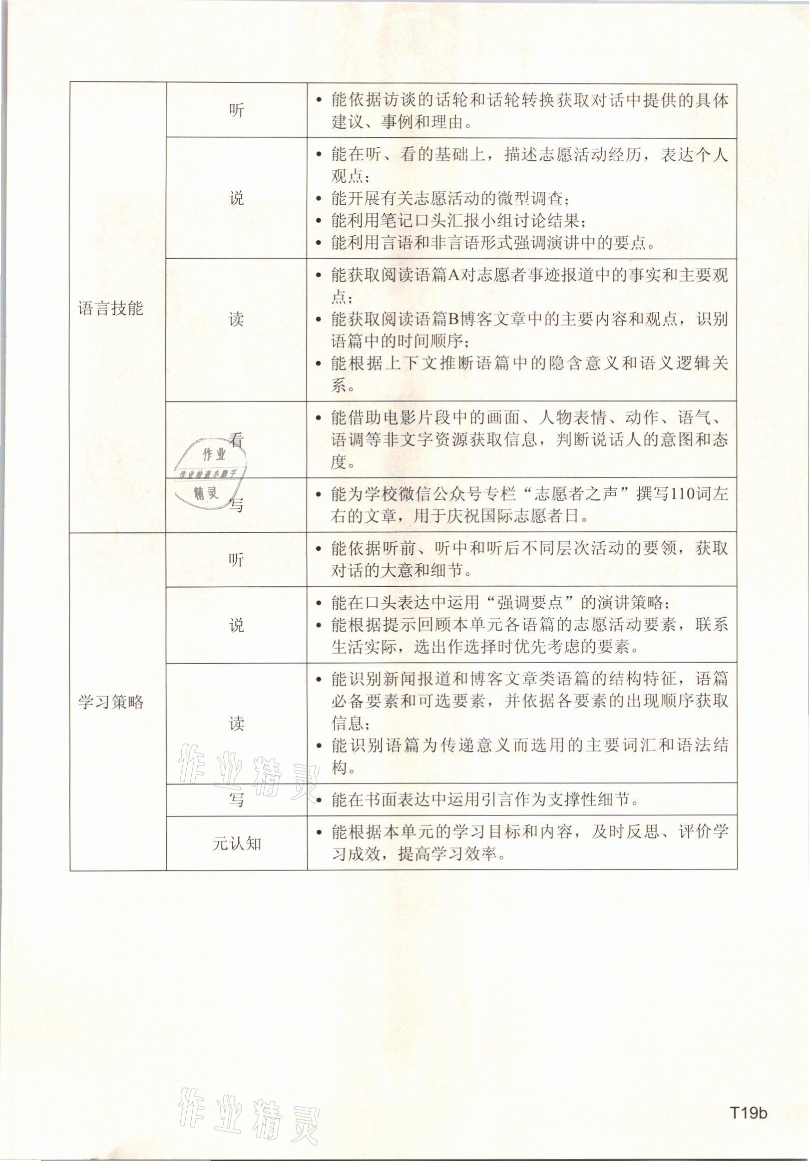 2021年教材课本高中英语选择性必修第一册上外版 参考答案第56页