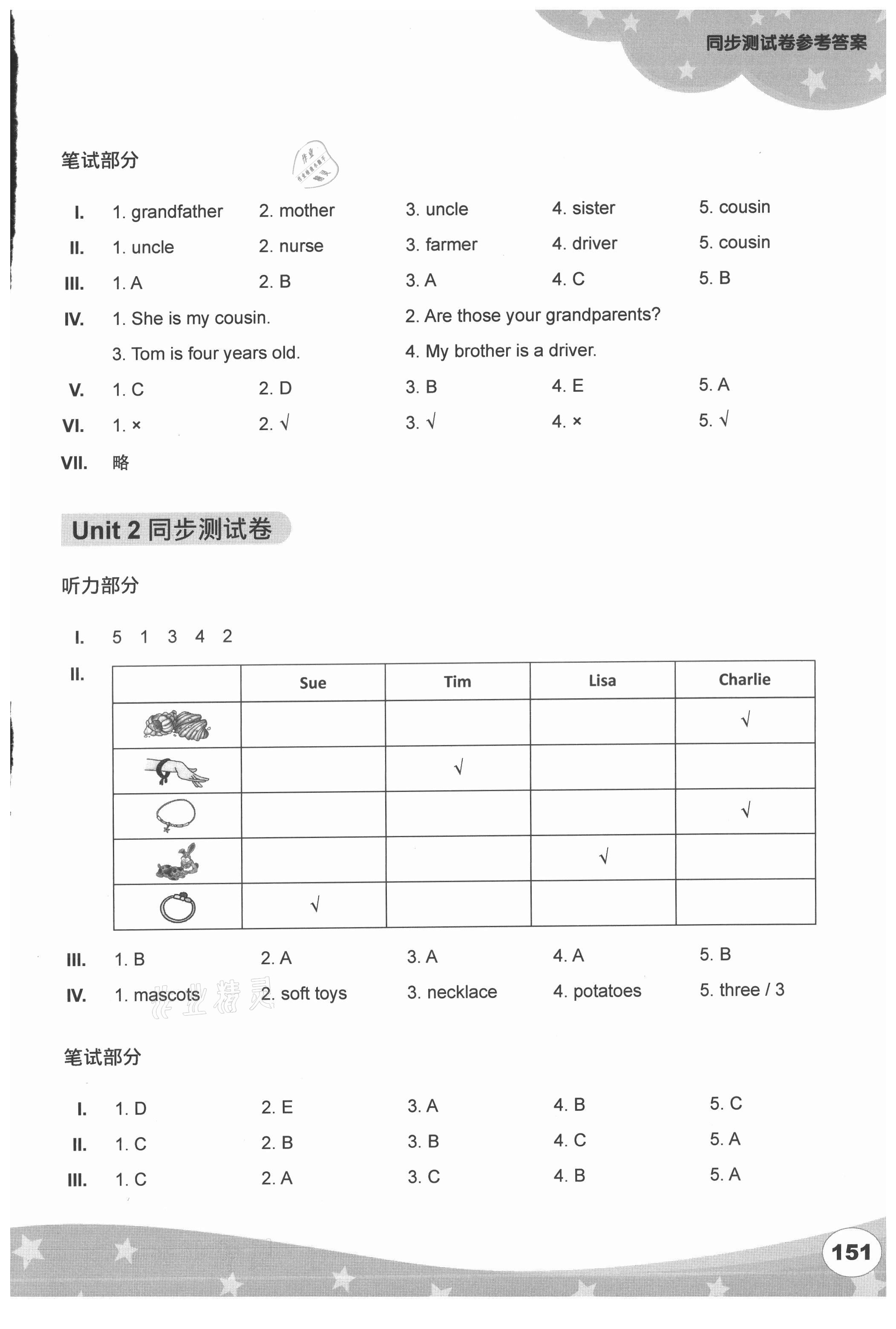 2021年劍橋小學(xué)英語同步測試卷五年級上冊三起 第2頁