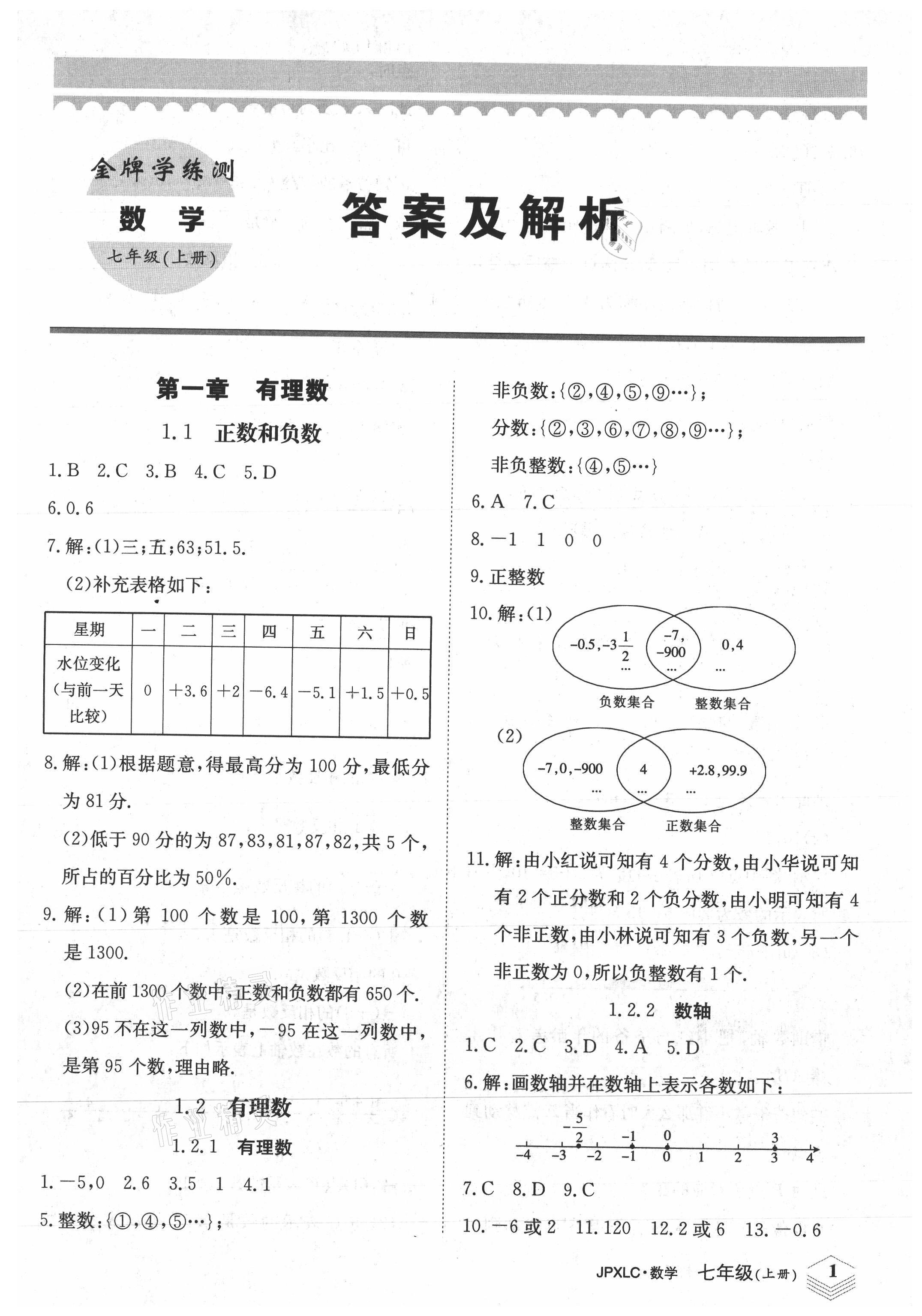 2021年金牌學(xué)練測七年級數(shù)學(xué)上冊人教版 參考答案第1頁