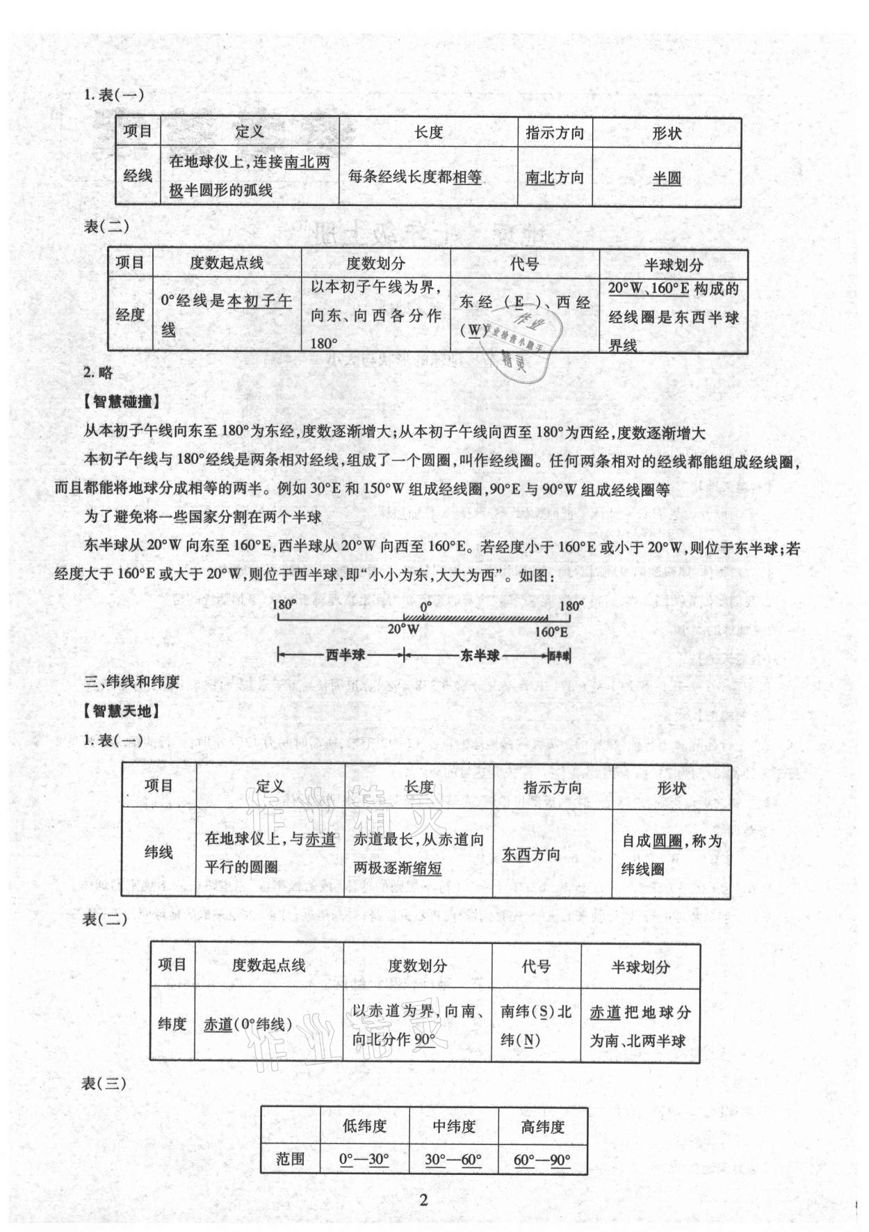 2021年智慧學(xué)習(xí)導(dǎo)學(xué)練明天出版社七年級(jí)地理上冊(cè)商務(wù)星球版 參考答案第2頁