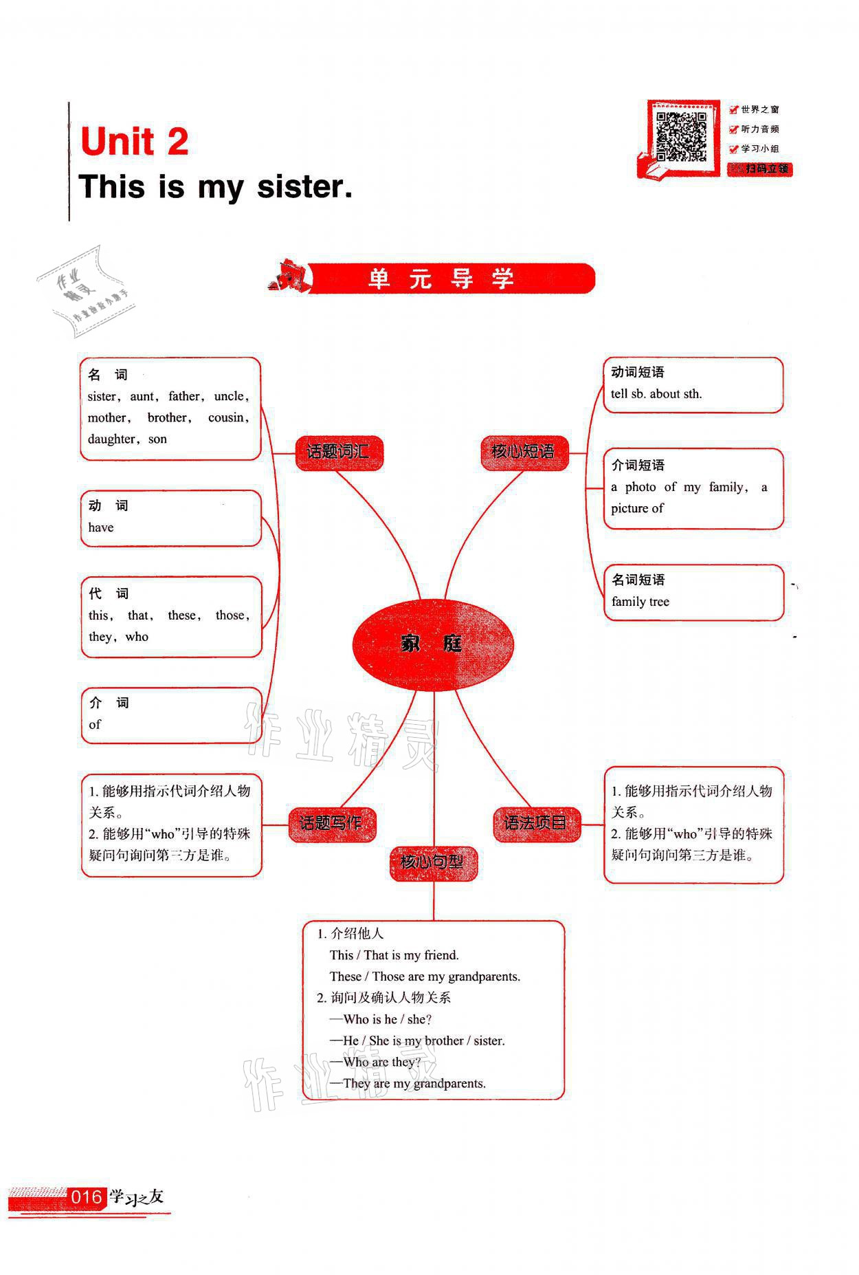 2021年学习之友七年级英语上册人教版 参考答案第16页