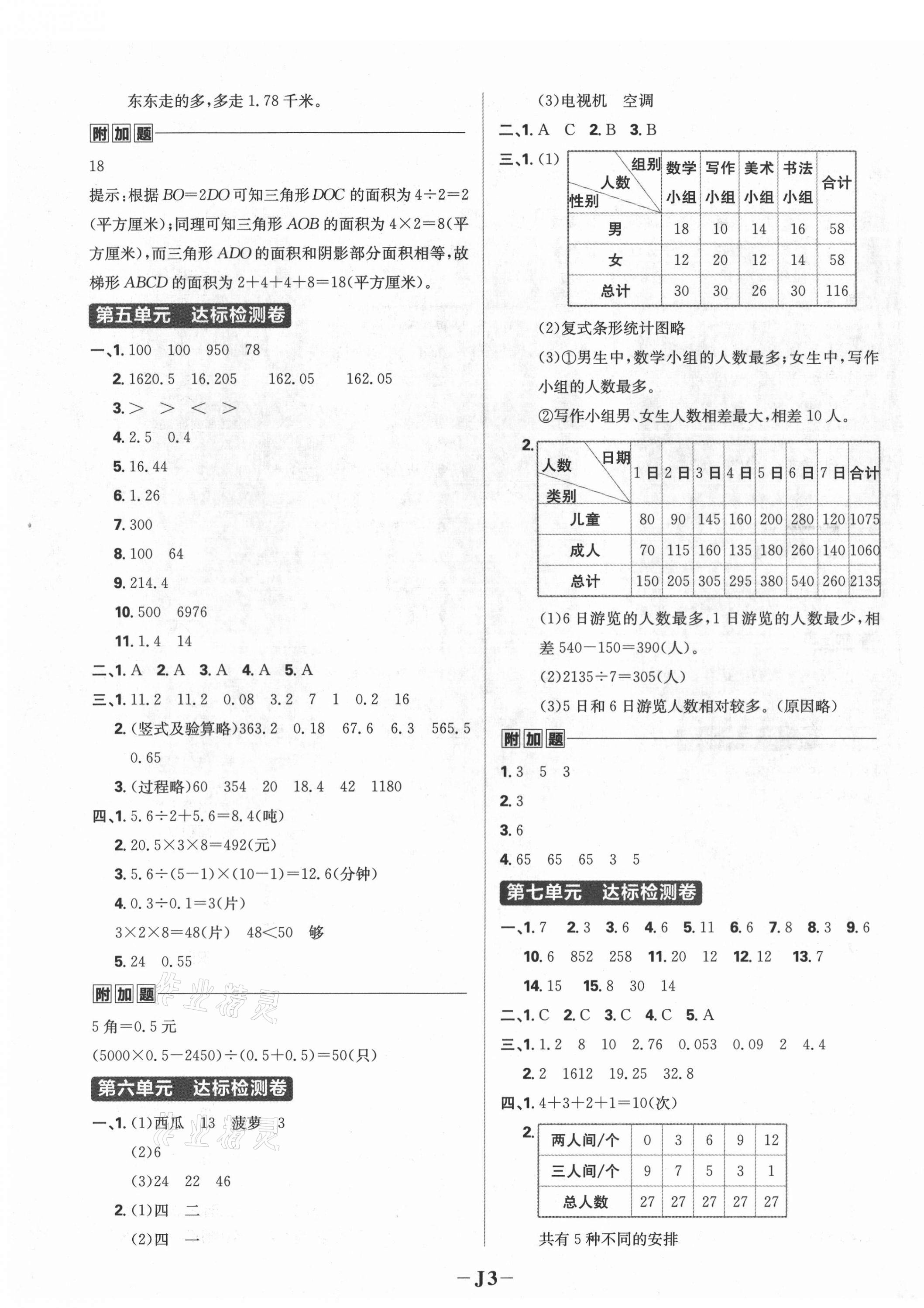 2021年小学必刷题五年级数学上册苏教版 第3页