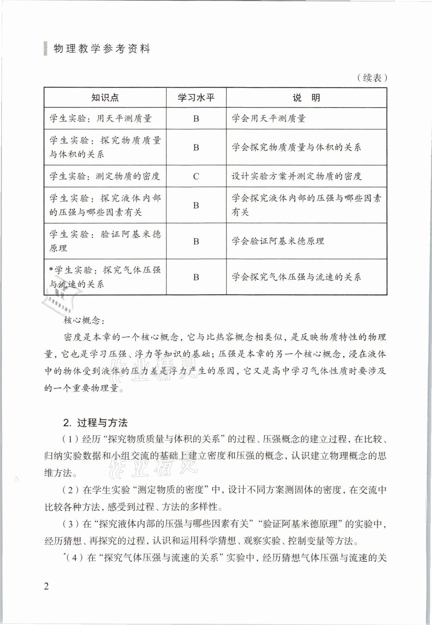 2021年教材課本九年級(jí)物理第一學(xué)期滬教版54制 參考答案第2頁