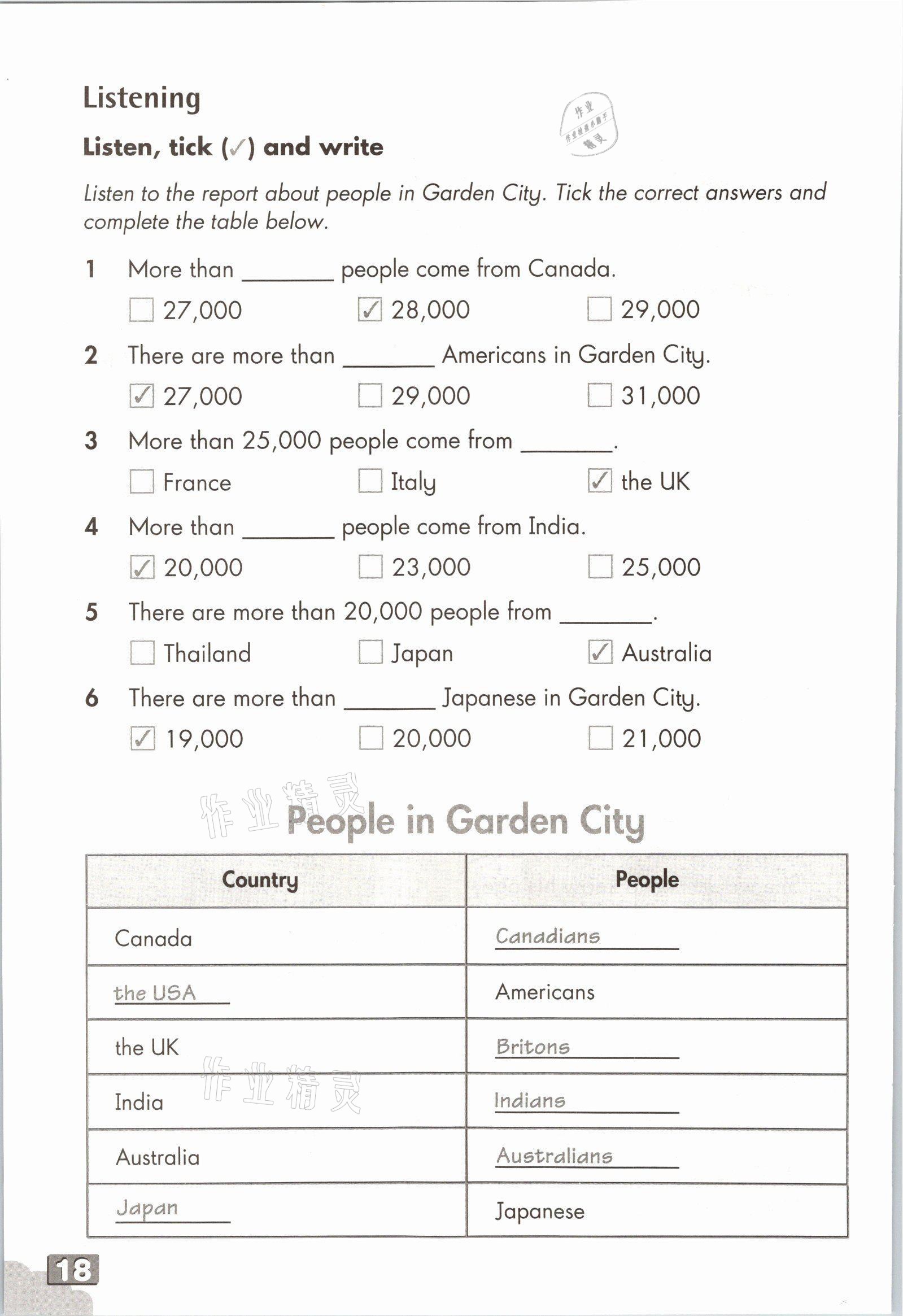 2021年練習(xí)部分七年級(jí)英語第一學(xué)期滬教版54制 參考答案第18頁