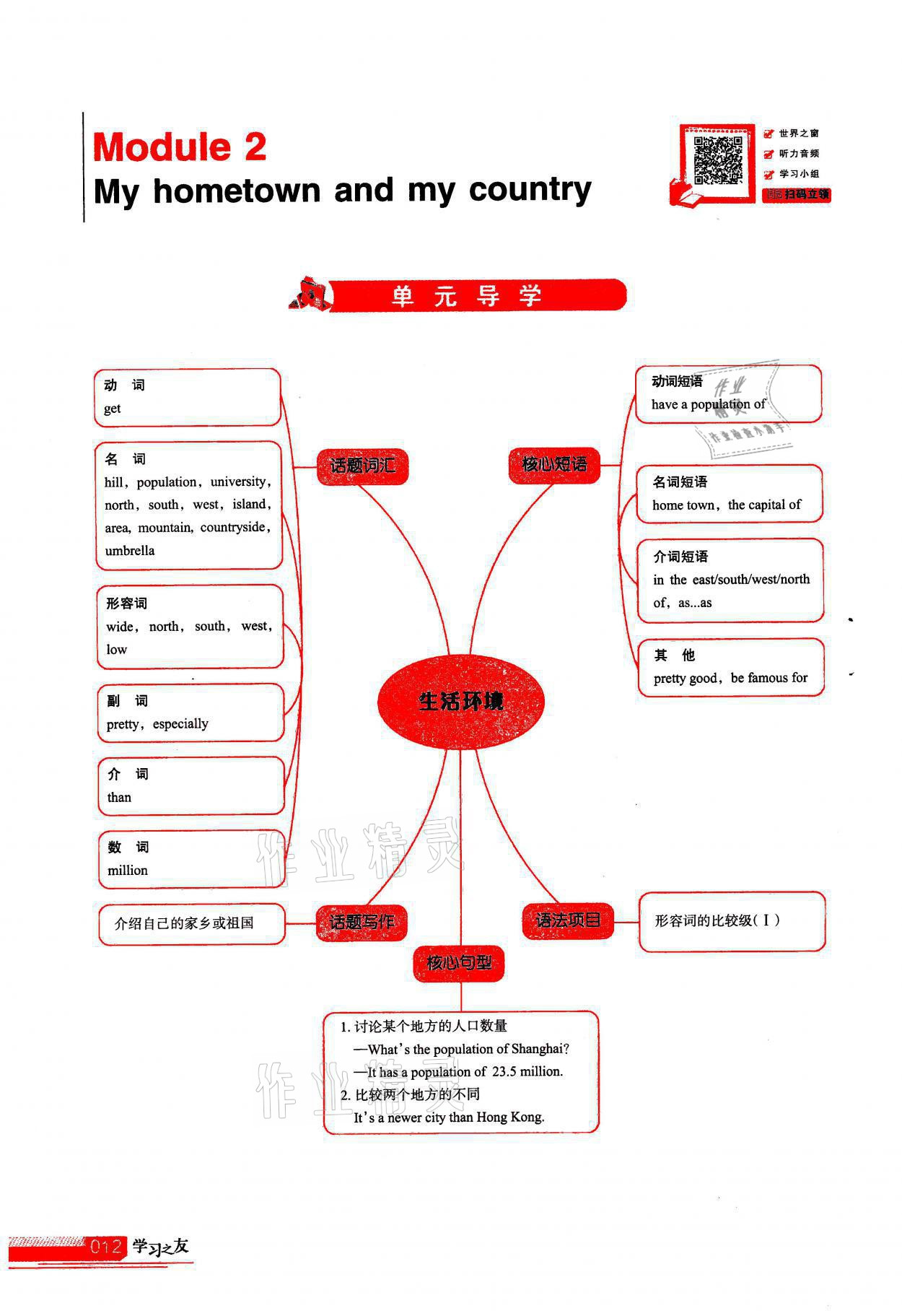 2021年學(xué)習(xí)之友八年級(jí)英語(yǔ)上冊(cè)外研版 參考答案第12頁(yè)