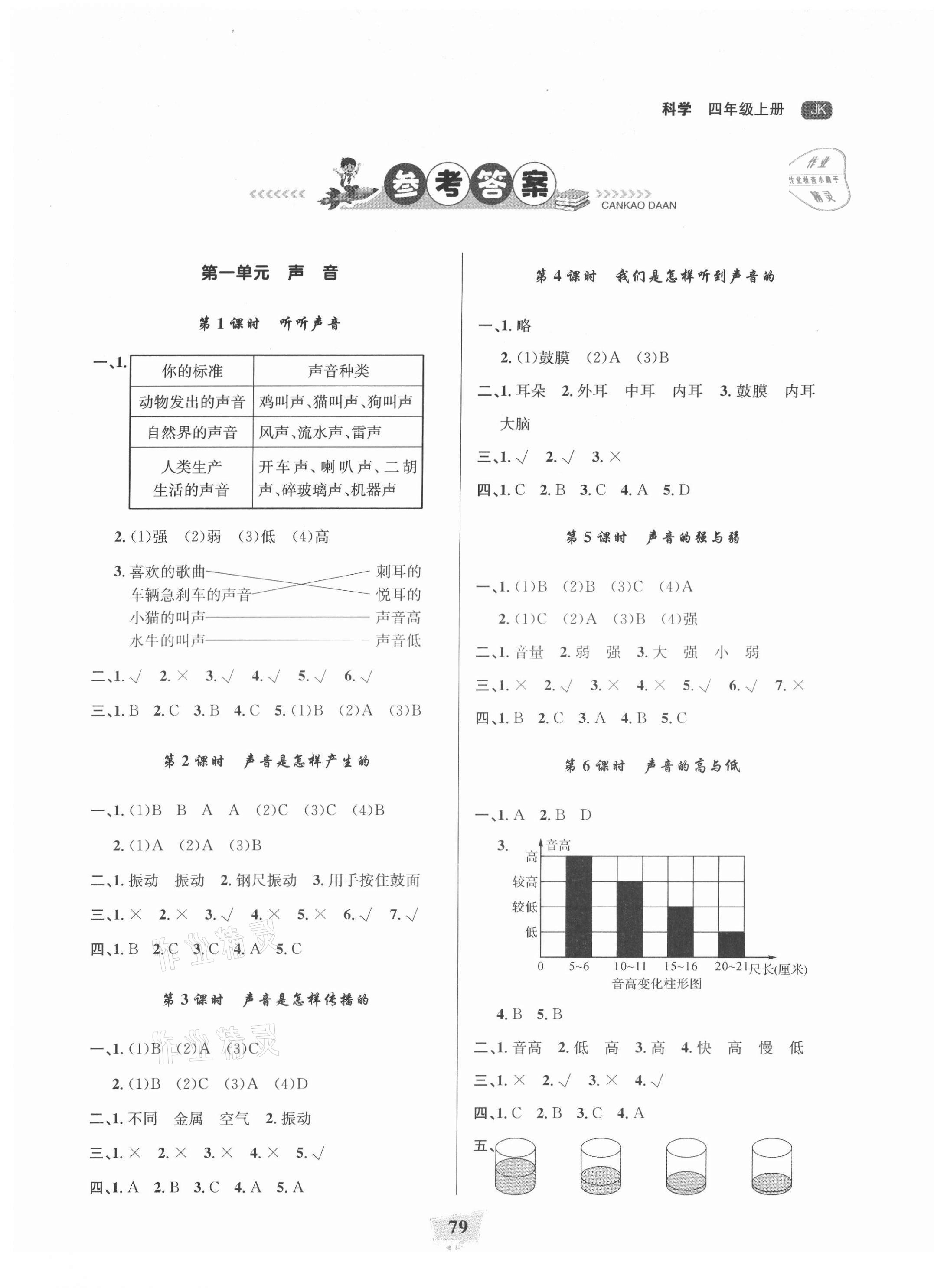 2021年課時(shí)直通車(chē)四年級(jí)科學(xué)上冊(cè)教科版浙江專(zhuān)版 參考答案第1頁(yè)