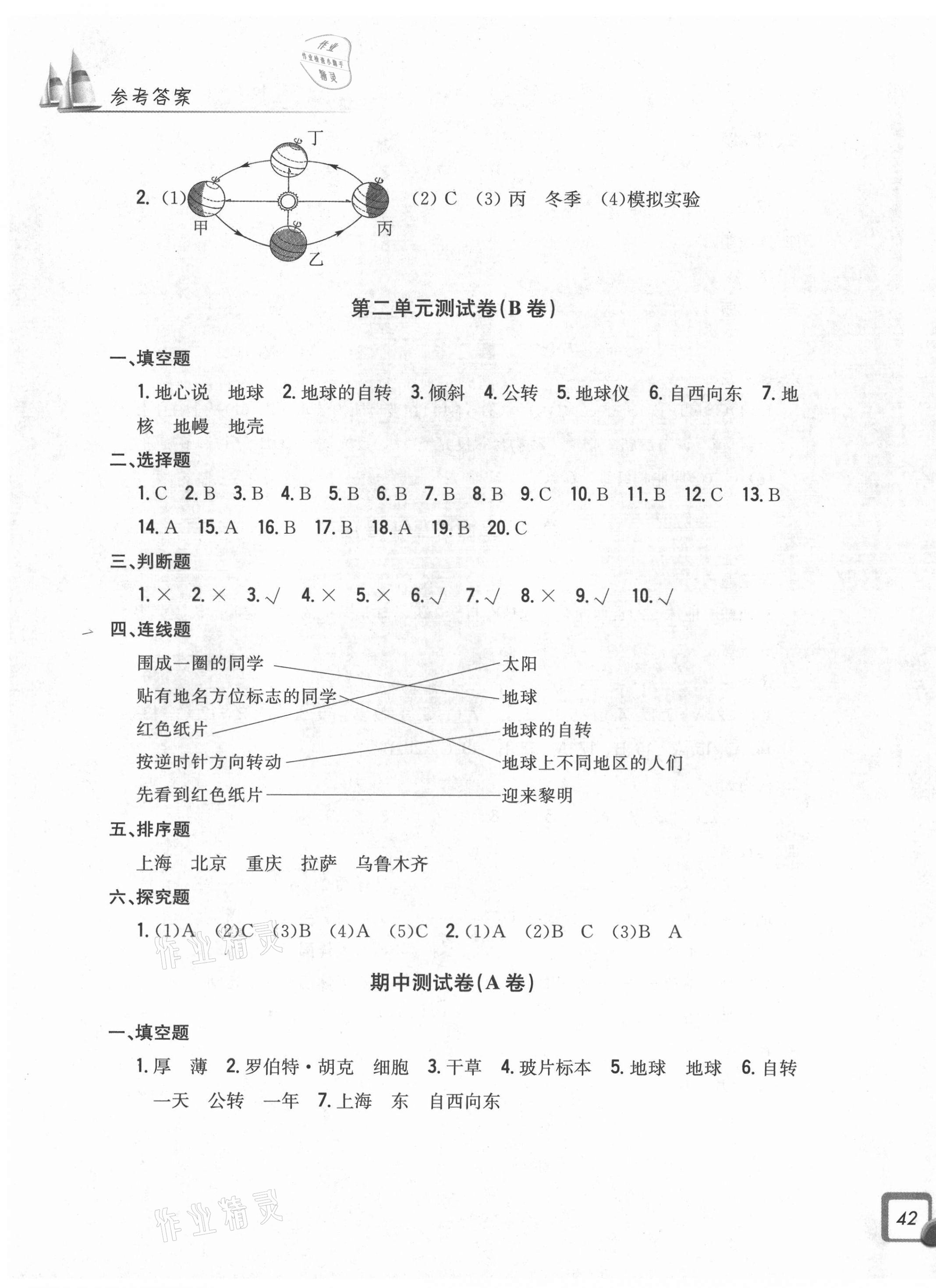 2021年學(xué)力測評小學(xué)生單元測試卷六年級科學(xué)上冊教科版 第3頁