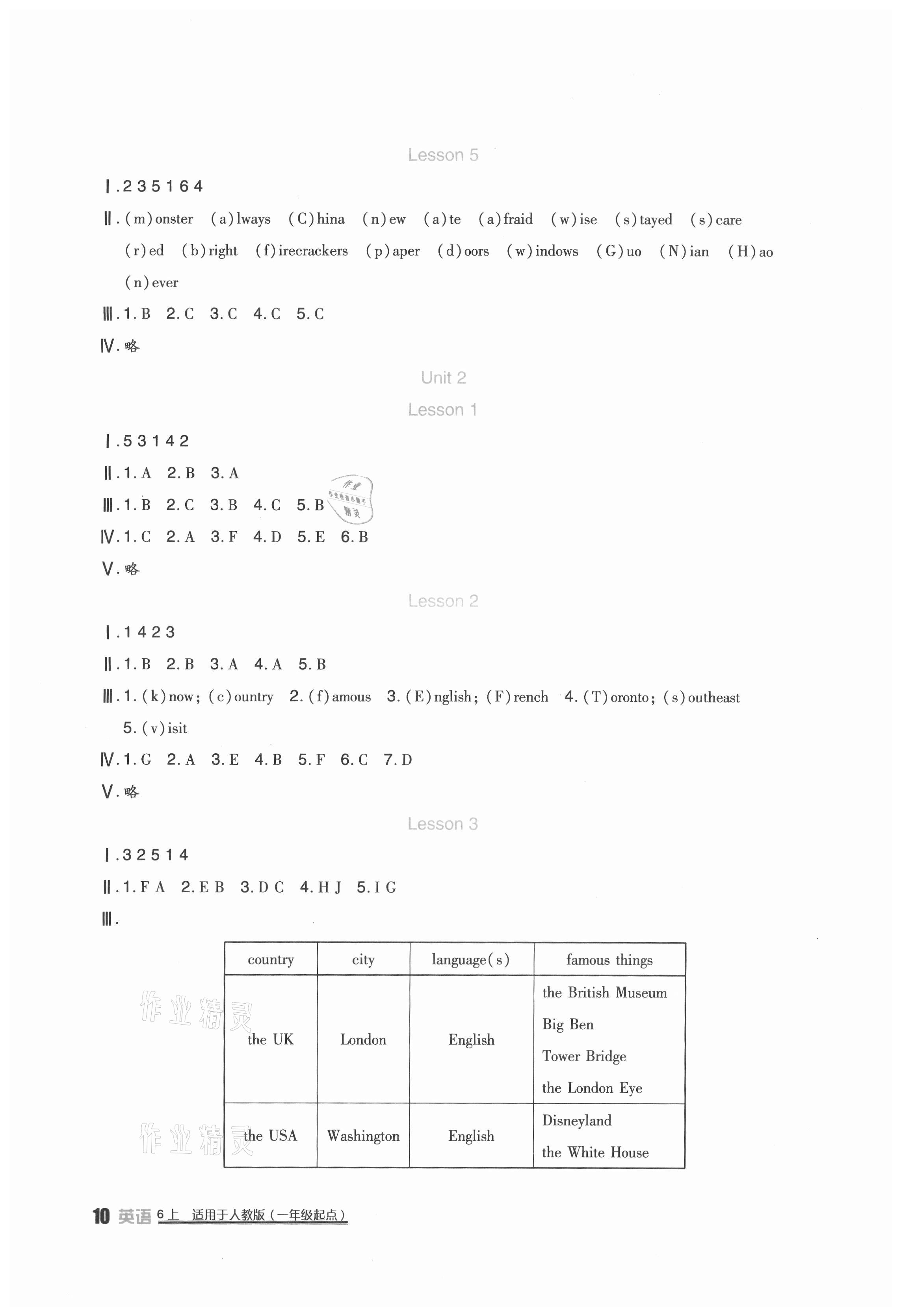 2021年學(xué)習(xí)實(shí)踐園地六年級英語上冊人教新起點(diǎn) 第2頁