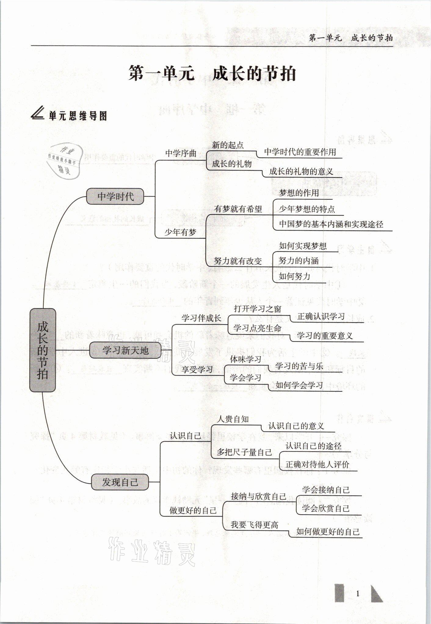 2021年智慧課堂七年級(jí)道德與法治上冊(cè)人教版 參考答案第1頁(yè)