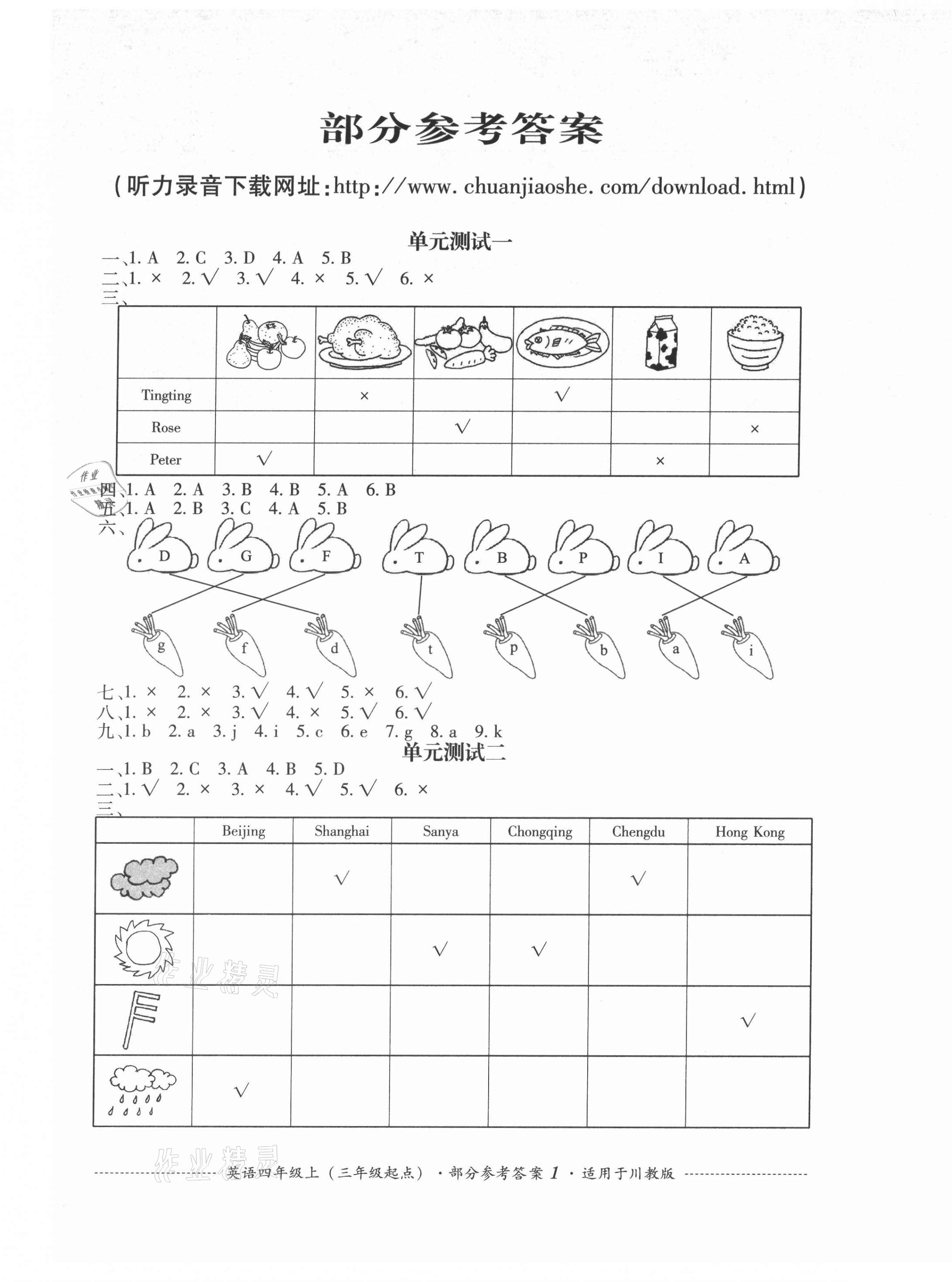 2021年單元測(cè)試四年級(jí)英語(yǔ)上冊(cè)川教版四川教育出版社 第1頁(yè)