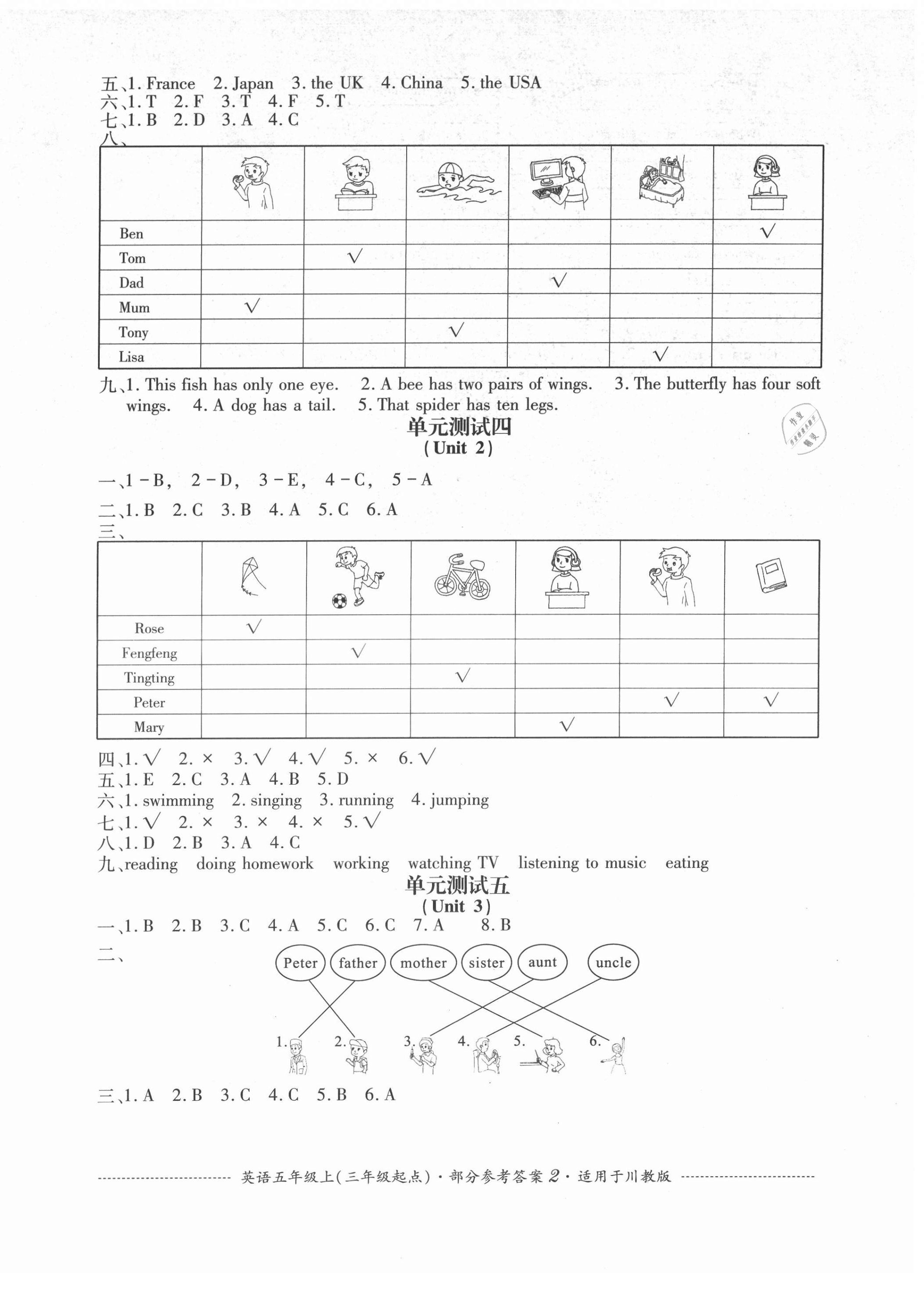 2021年单元测试五年级英语上册川教版四川教育出版社 第2页