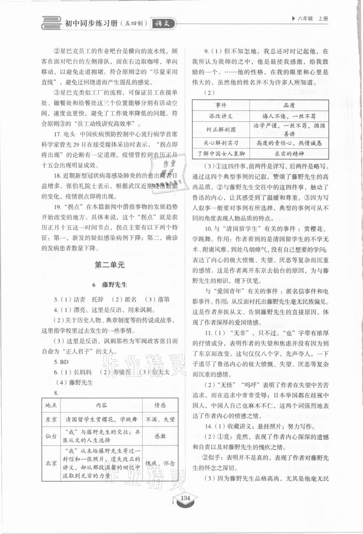 2021年同步練習(xí)冊(cè)山東教育出版社八年級(jí)語(yǔ)文上冊(cè)人教版五四制 參考答案第4頁(yè)