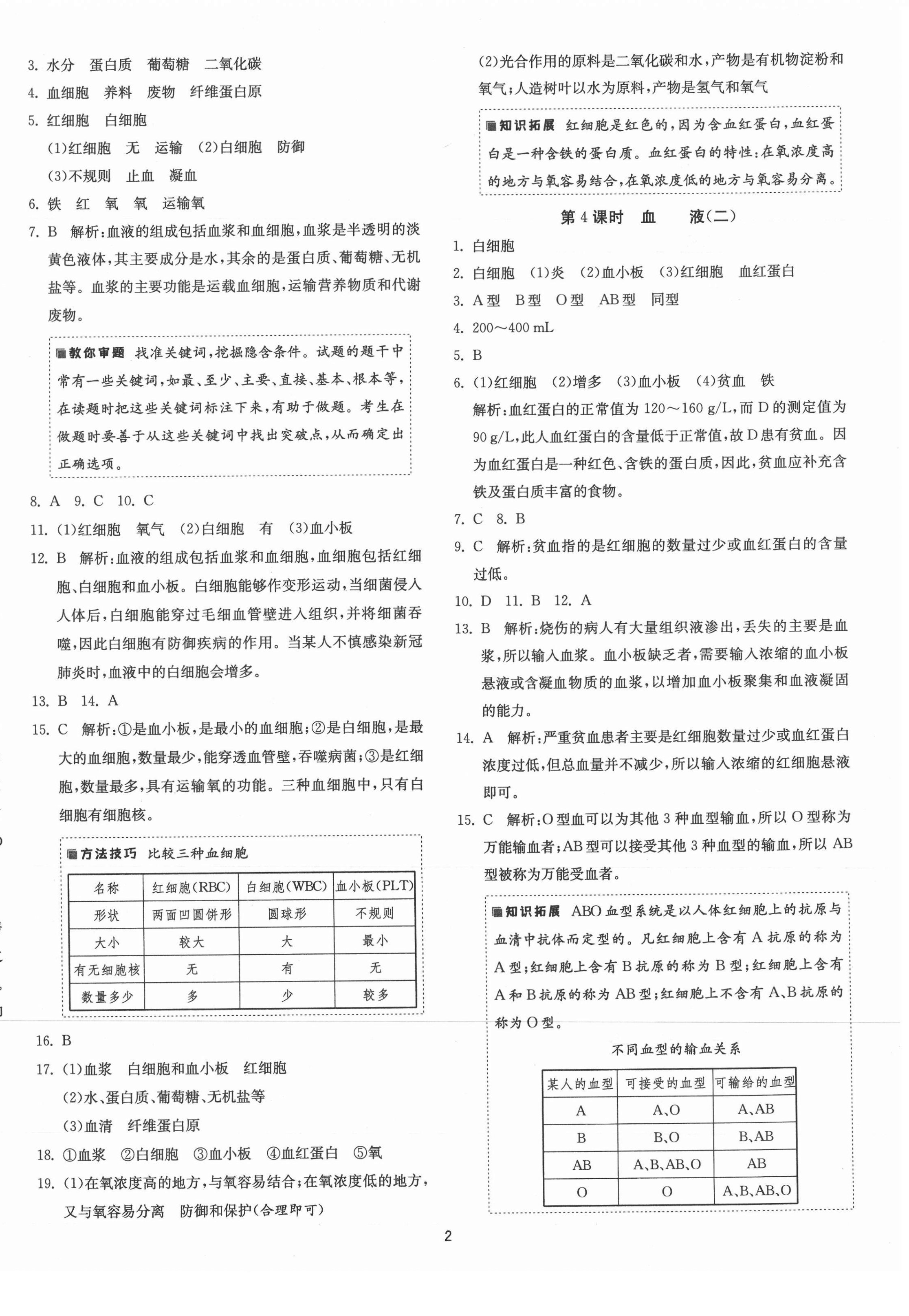 2021年1课3练单元达标测试八年级生物上册苏科版 第2页