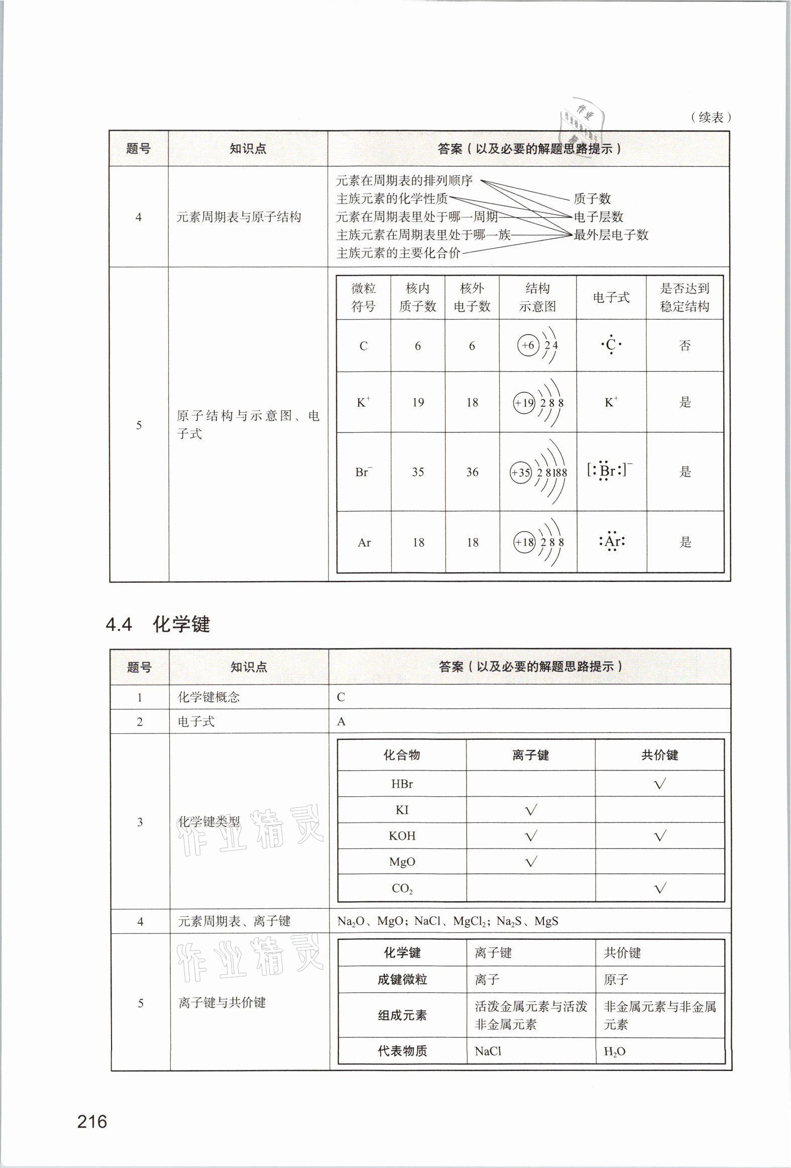 2021年練習(xí)部分高中化學(xué)必修第一冊(cè)滬教版 參考答案第2頁(yè)