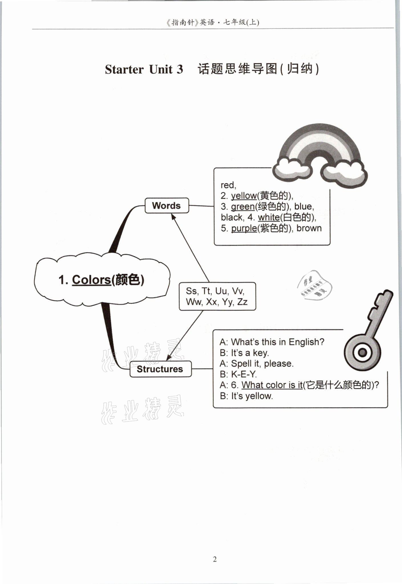 2021年指南針高分必備七年級英語上冊人教版 參考答案第8頁