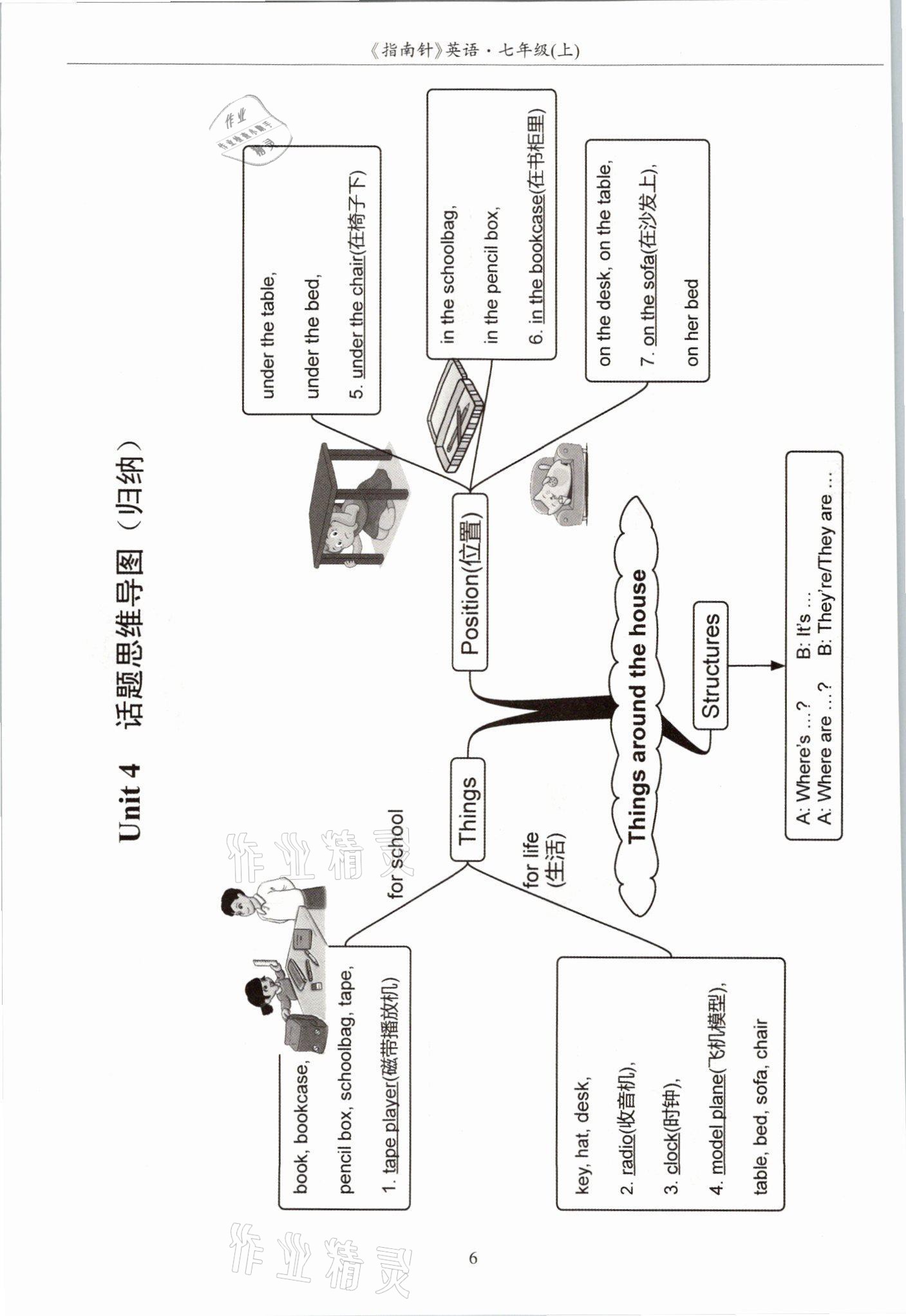 2021年指南針高分必備七年級(jí)英語(yǔ)上冊(cè)人教版 參考答案第16頁(yè)