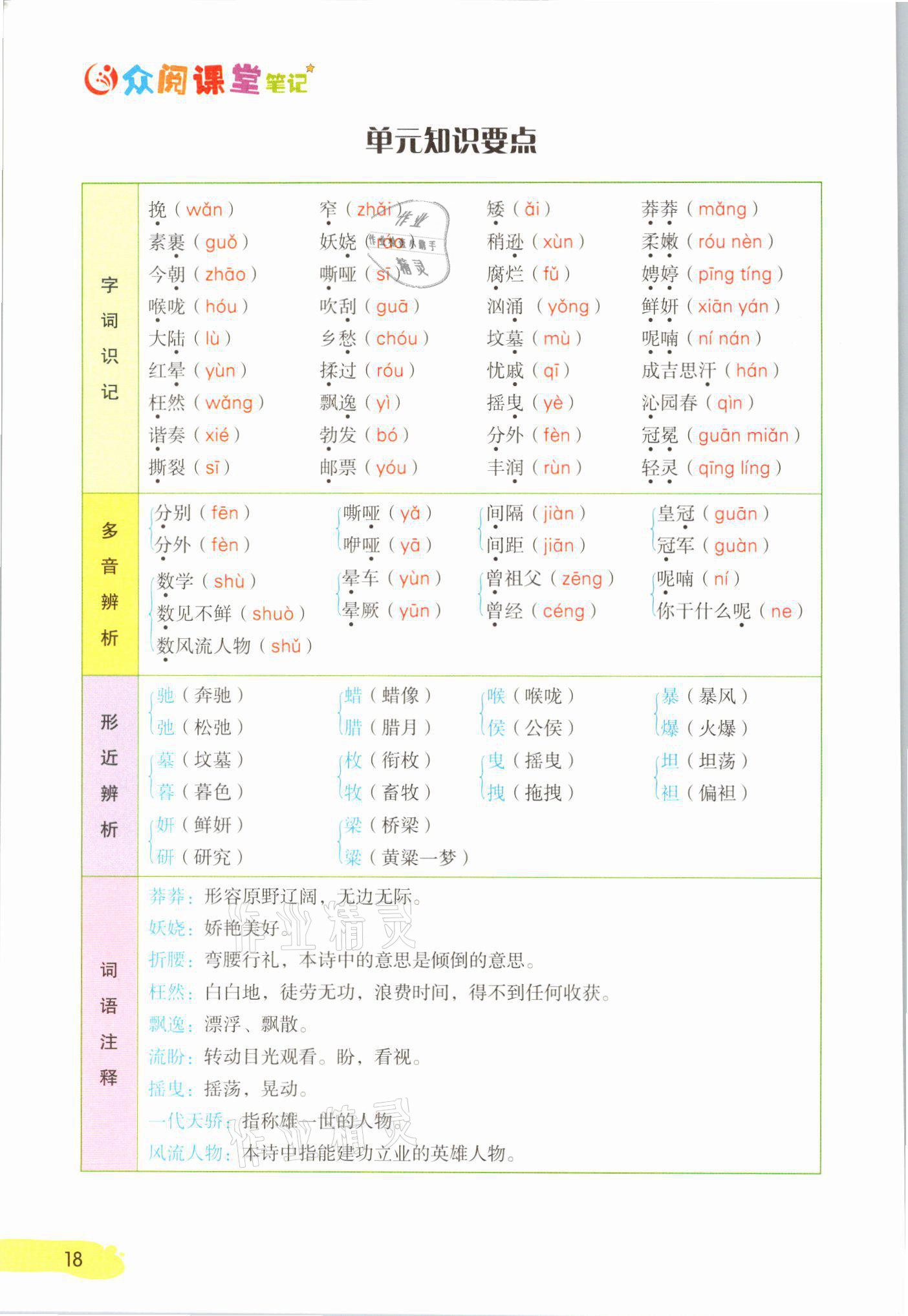 2021年課堂筆記九年級語文上冊人教版 參考答案第18頁