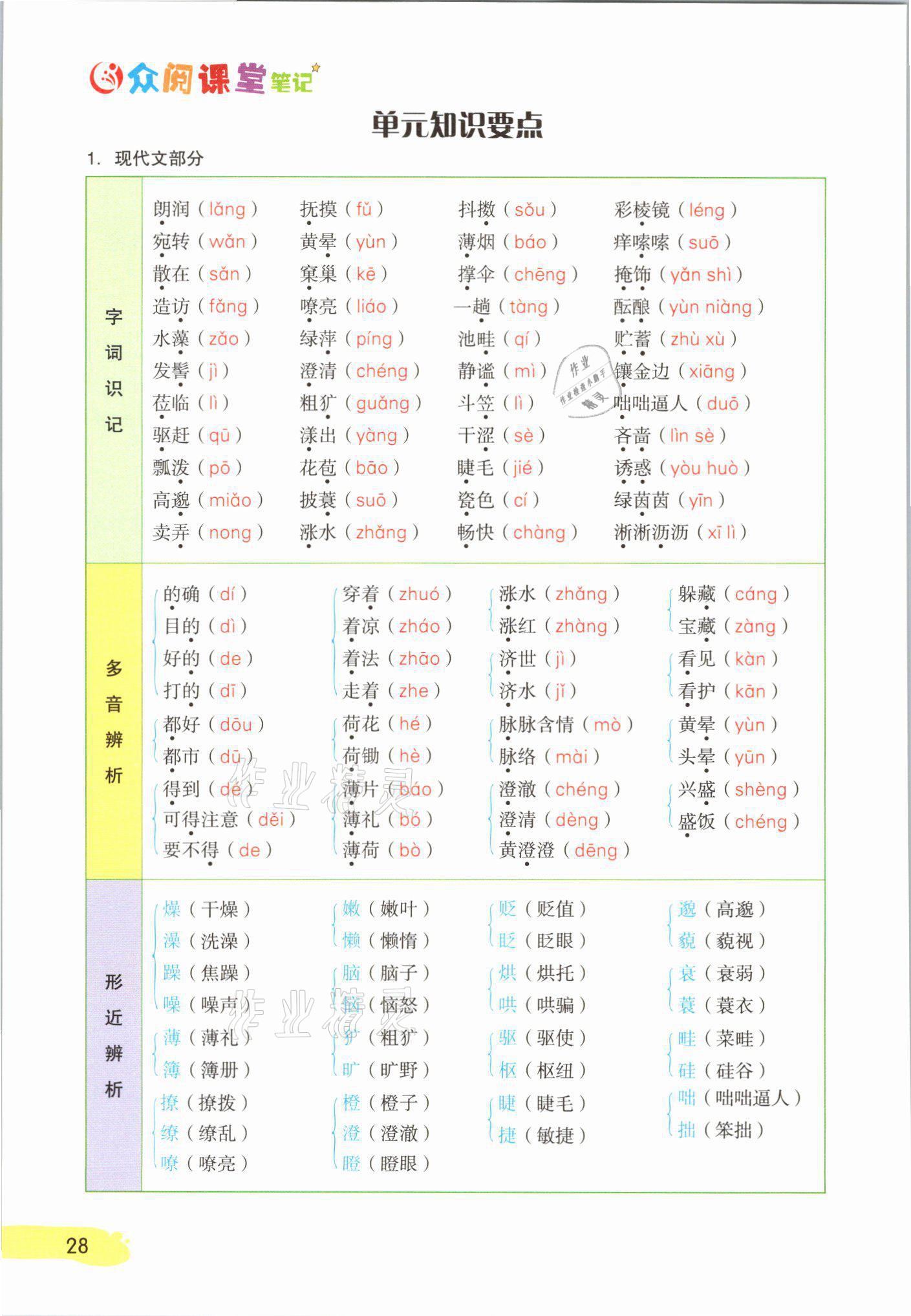 2021年課堂筆記七年級語文上冊人教版 參考答案第28頁