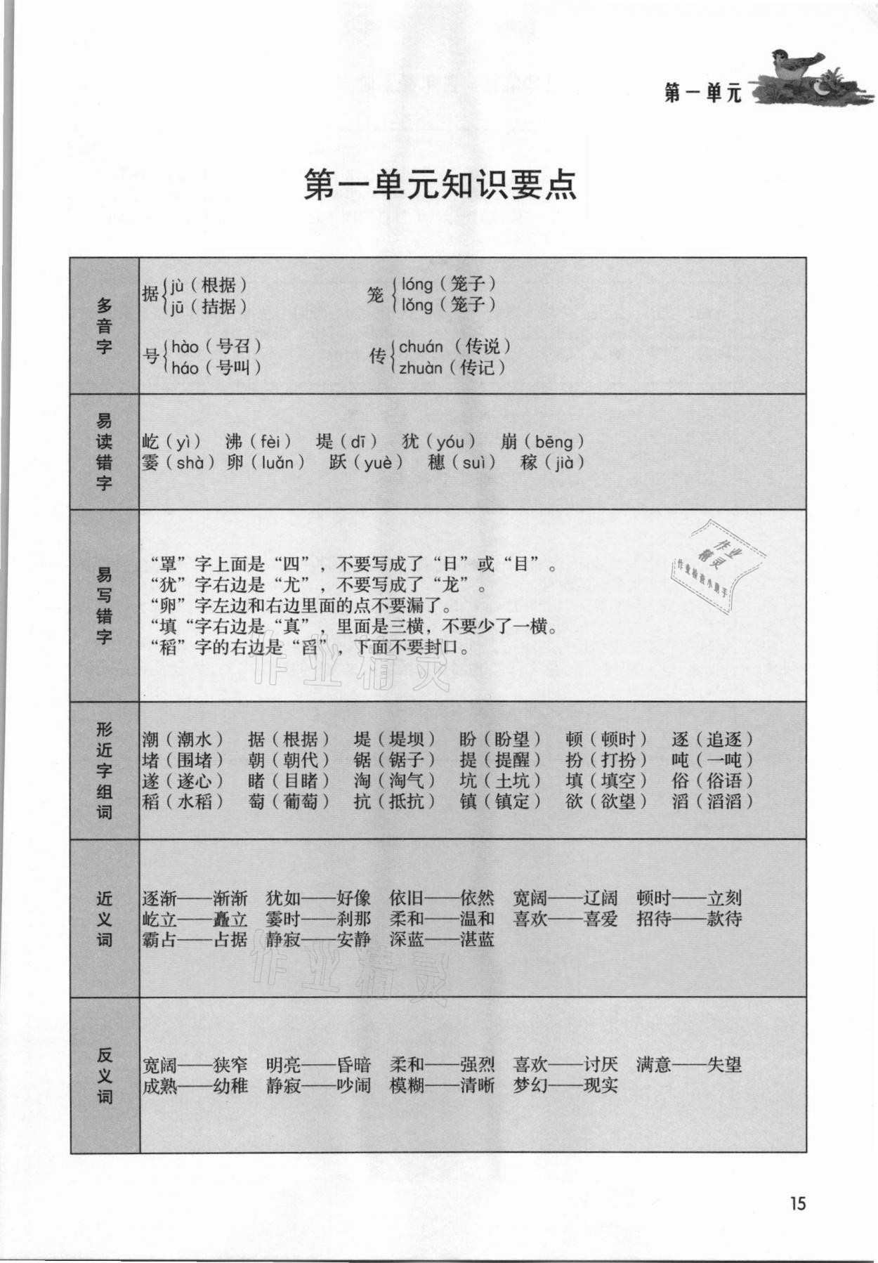 2021年課堂筆記四年級語文上冊人教版 第15頁