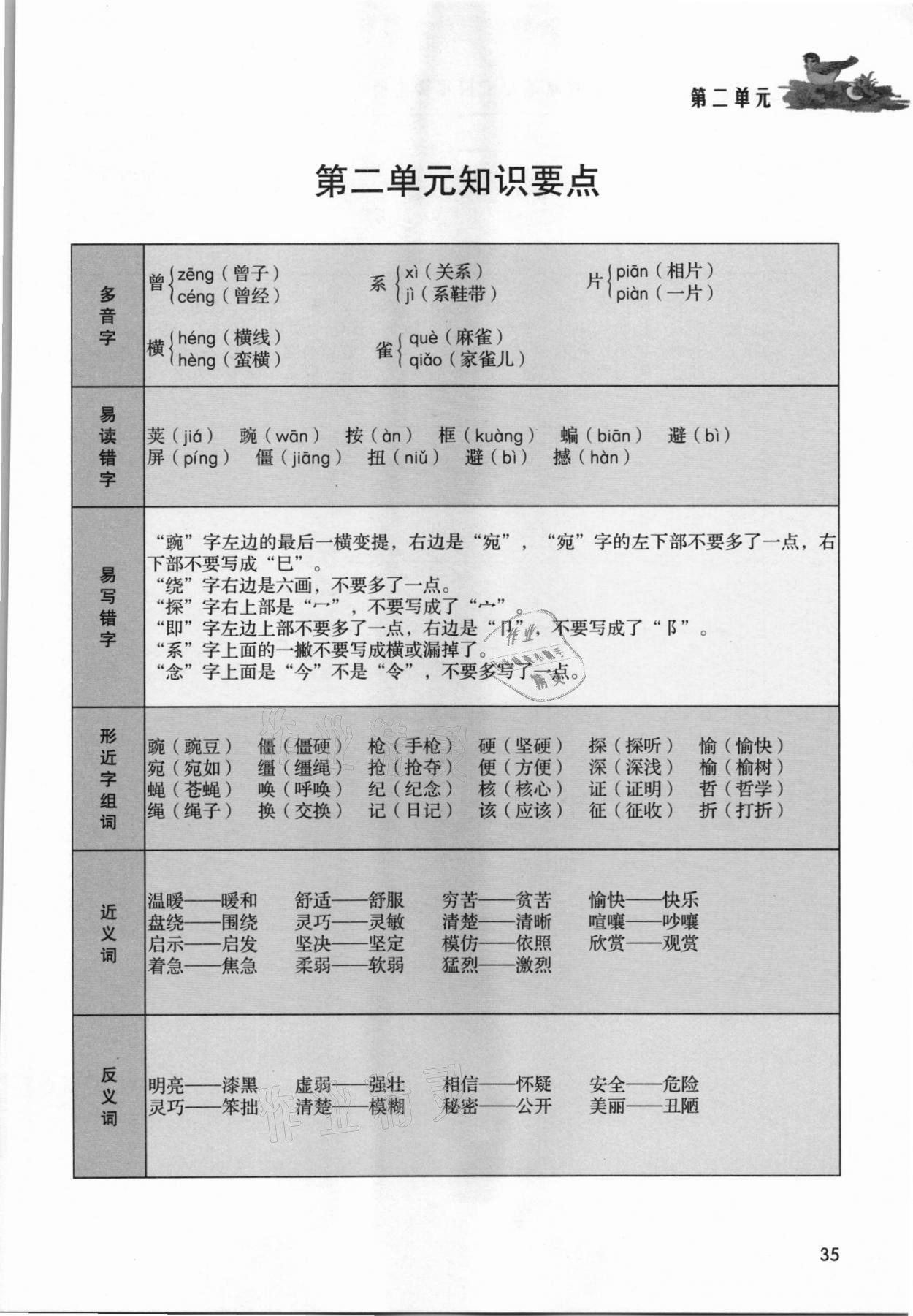 2021年課堂筆記四年級語文上冊人教版 第35頁