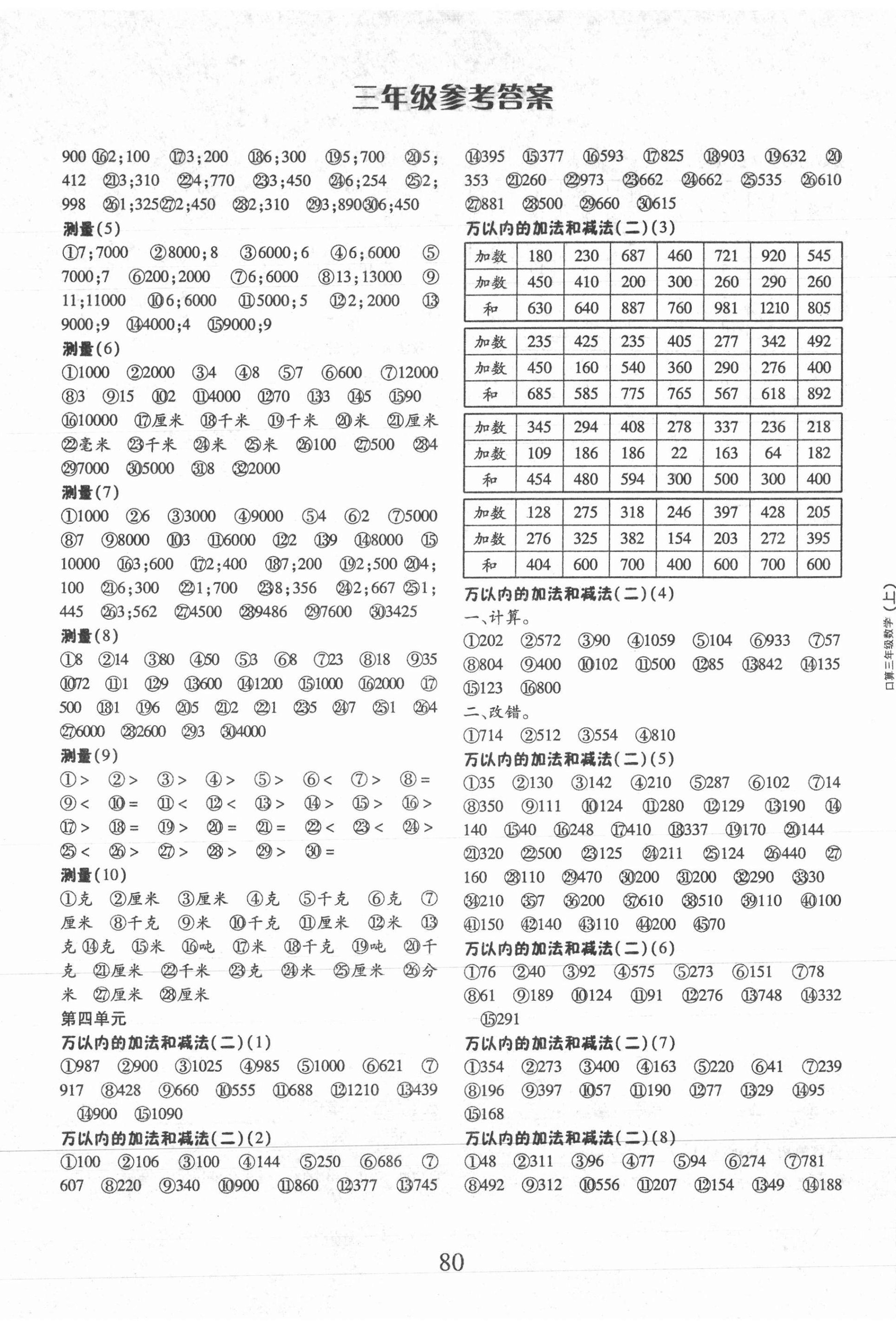 2021年每日10分鐘口算心算速算天天練三年級數(shù)學(xué)上冊人教版 第2頁