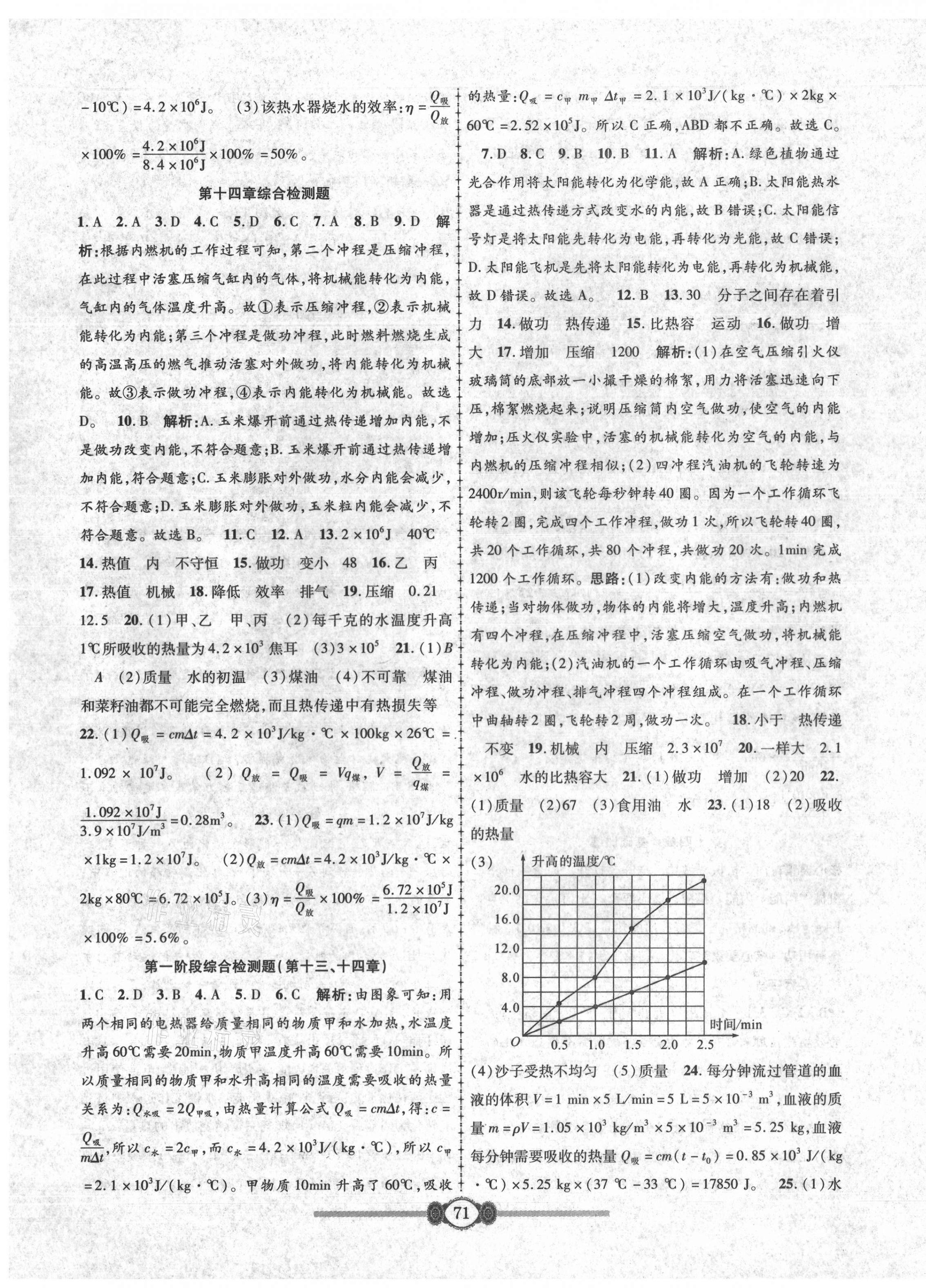 2021年金榜名卷單元加期末九年級物理全一冊人教版 參考答案第3頁