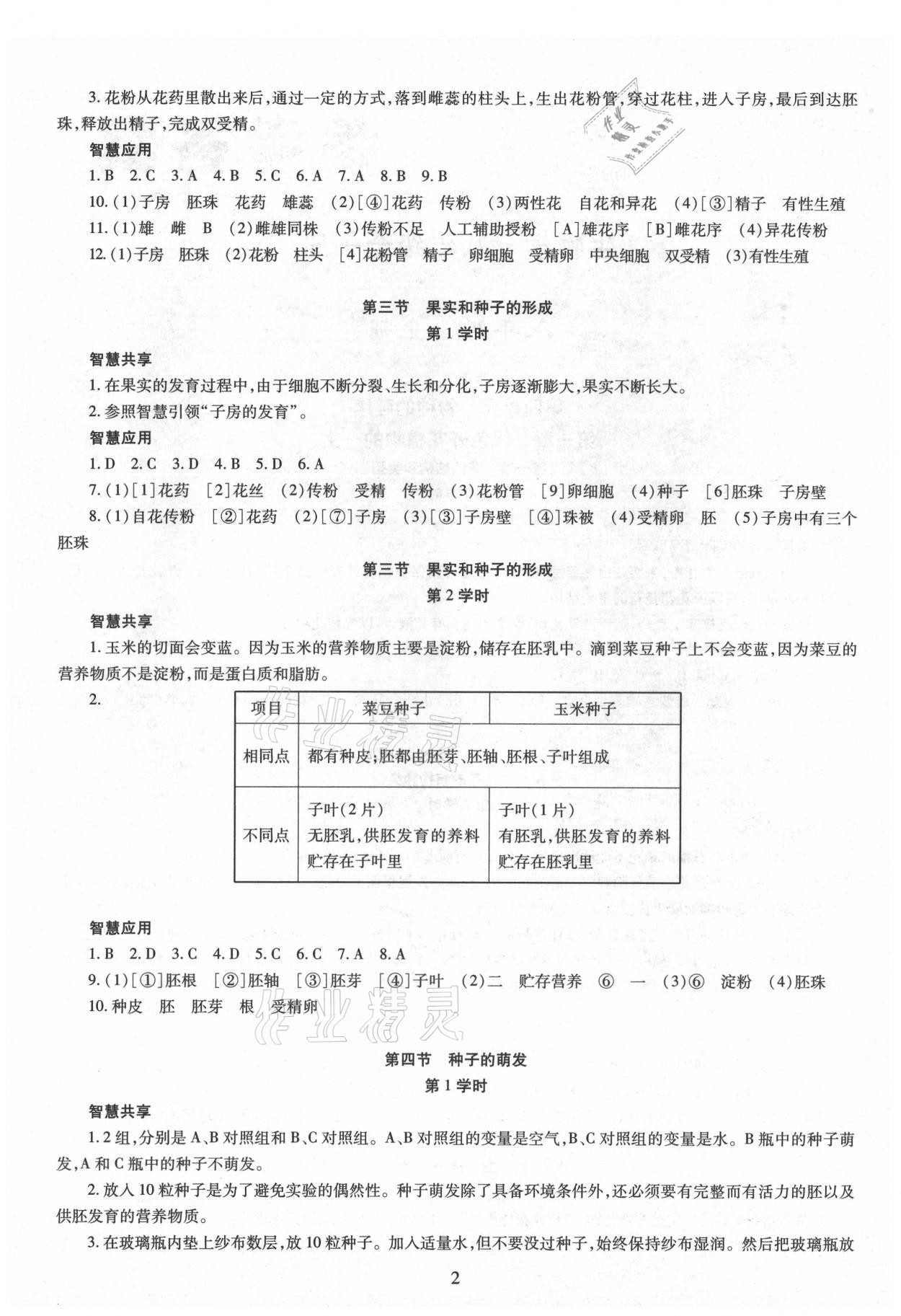 2021年智慧學(xué)習(xí)導(dǎo)學(xué)練明天出版社八年級(jí)生物全一冊(cè)人教版 第2頁(yè)