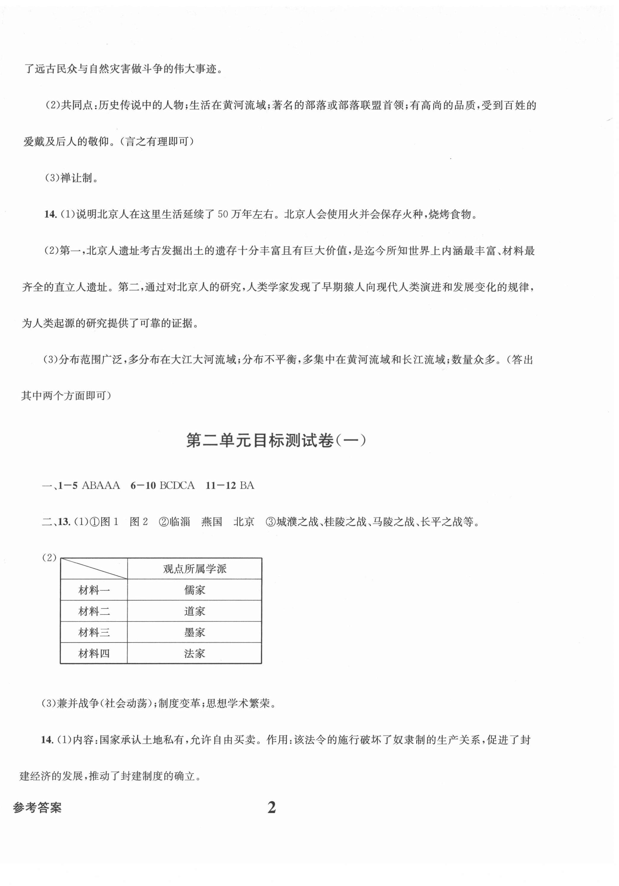 2021年学业质量测试薄七年级历史上册人教版 第2页