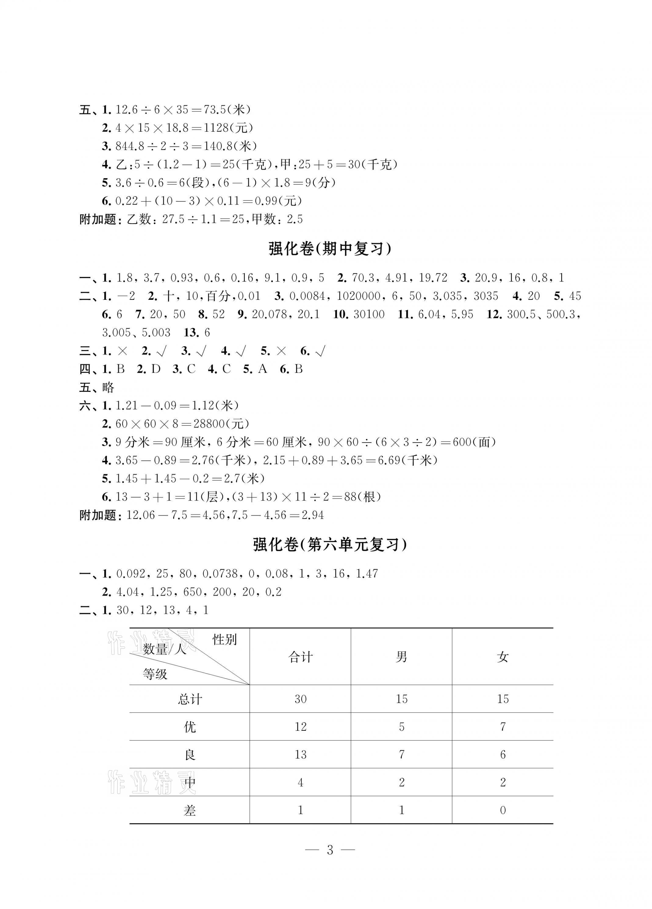 2021年小學(xué)數(shù)學(xué)強(qiáng)化拓展卷五年級上冊蘇教版提升版 第3頁