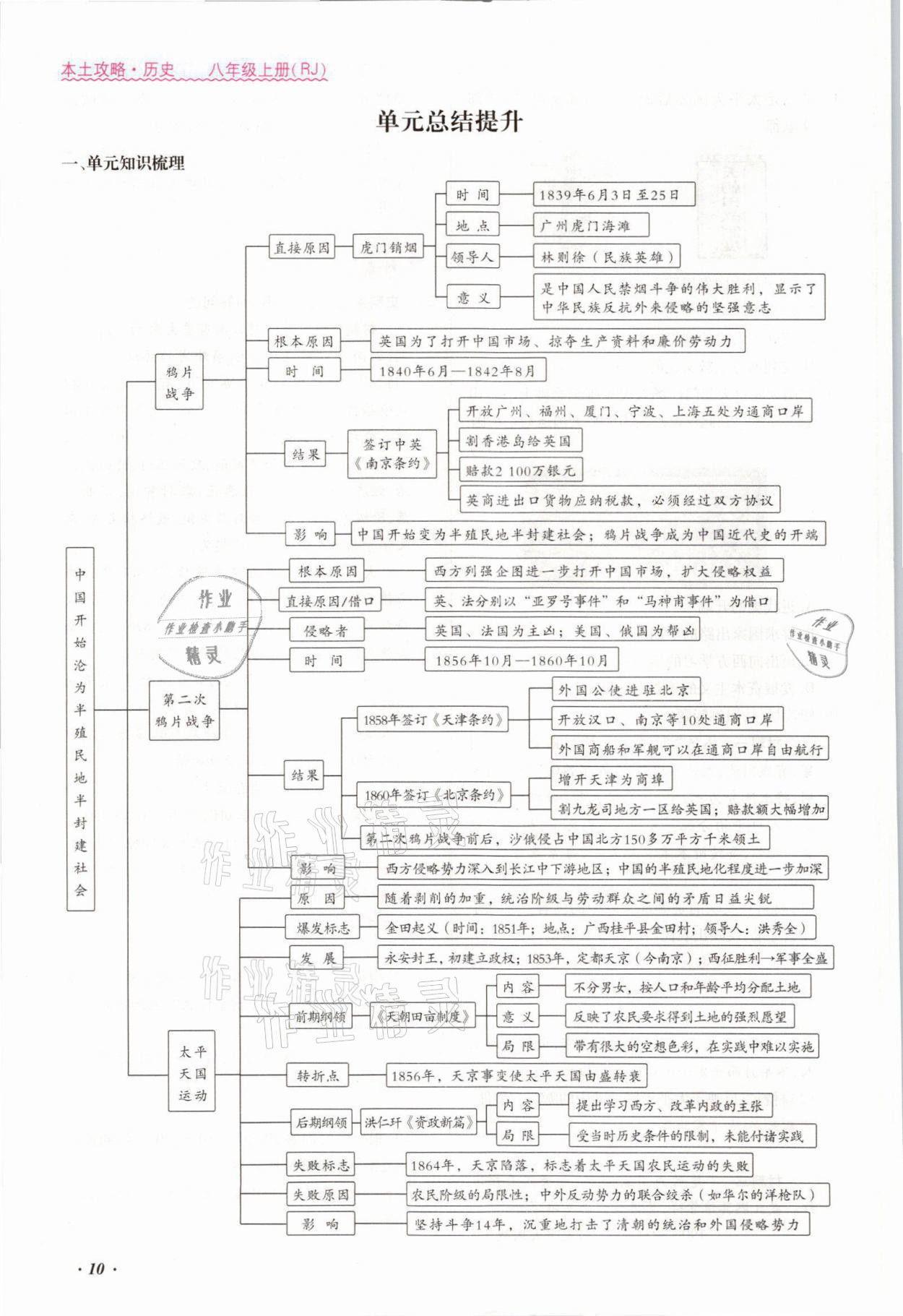 2021年本土攻略八年级历史上册人教版 参考答案第17页