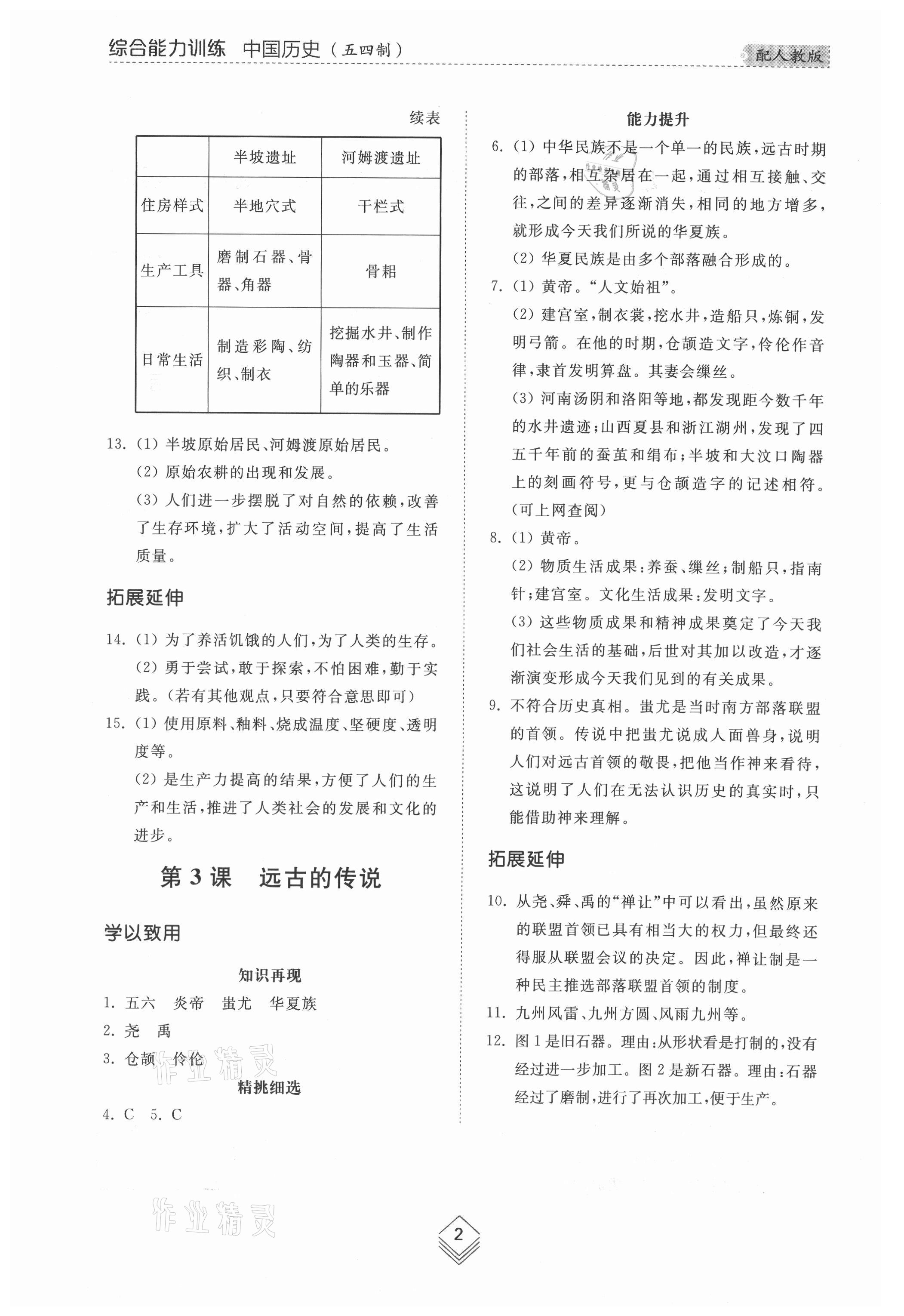 2021年綜合能力訓練中國歷史第一冊人教版54制 參考答案第2頁