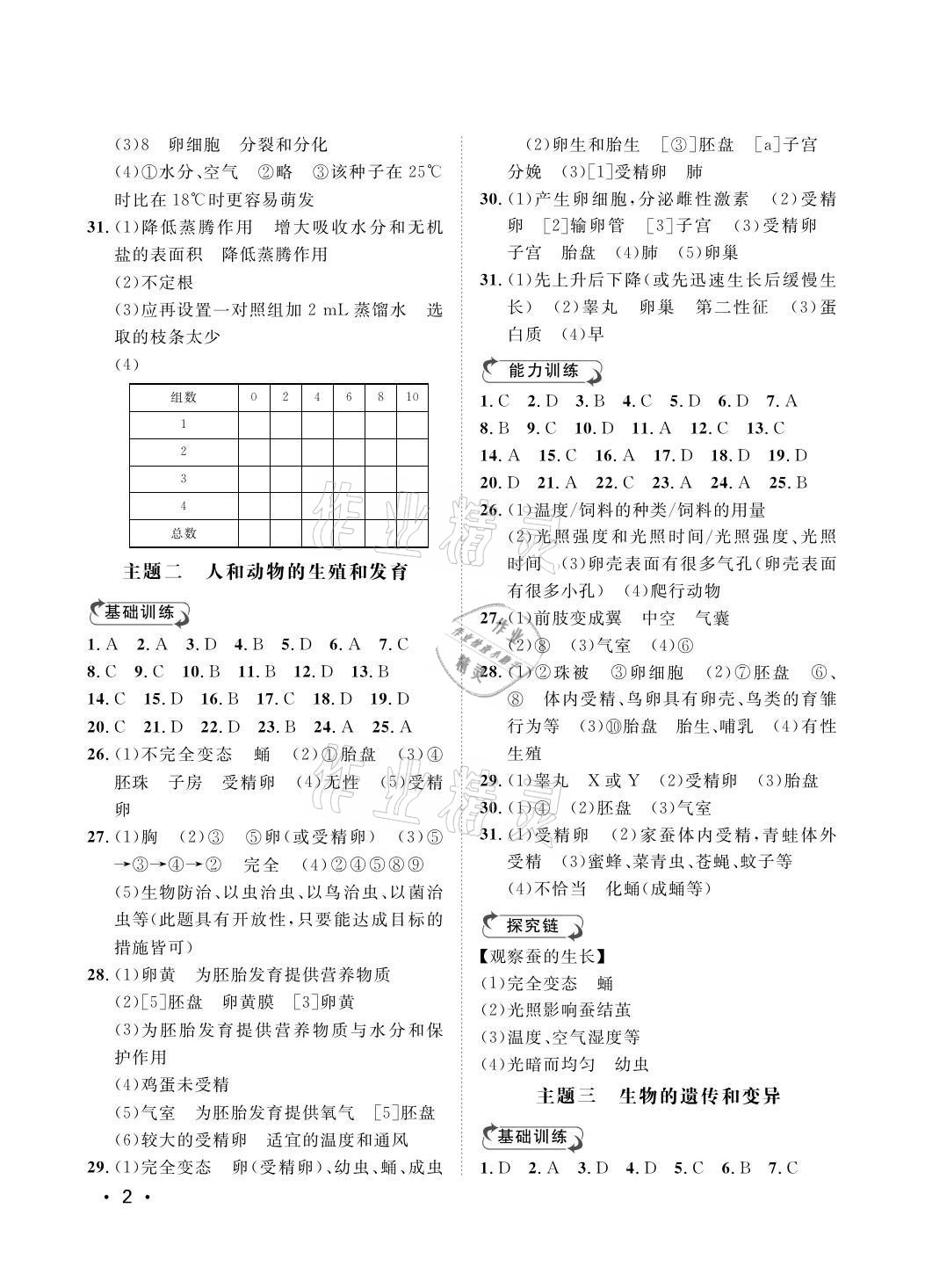 2021年行知天下八年級生物上冊濟(jì)南版 參考答案第2頁