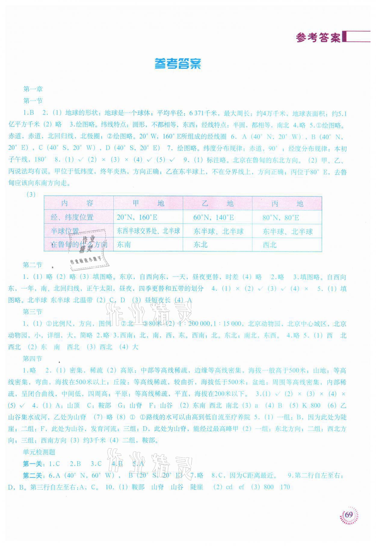 2021年填充圖冊中國地圖出版社七年級地理上冊人教版 參考答案第1頁