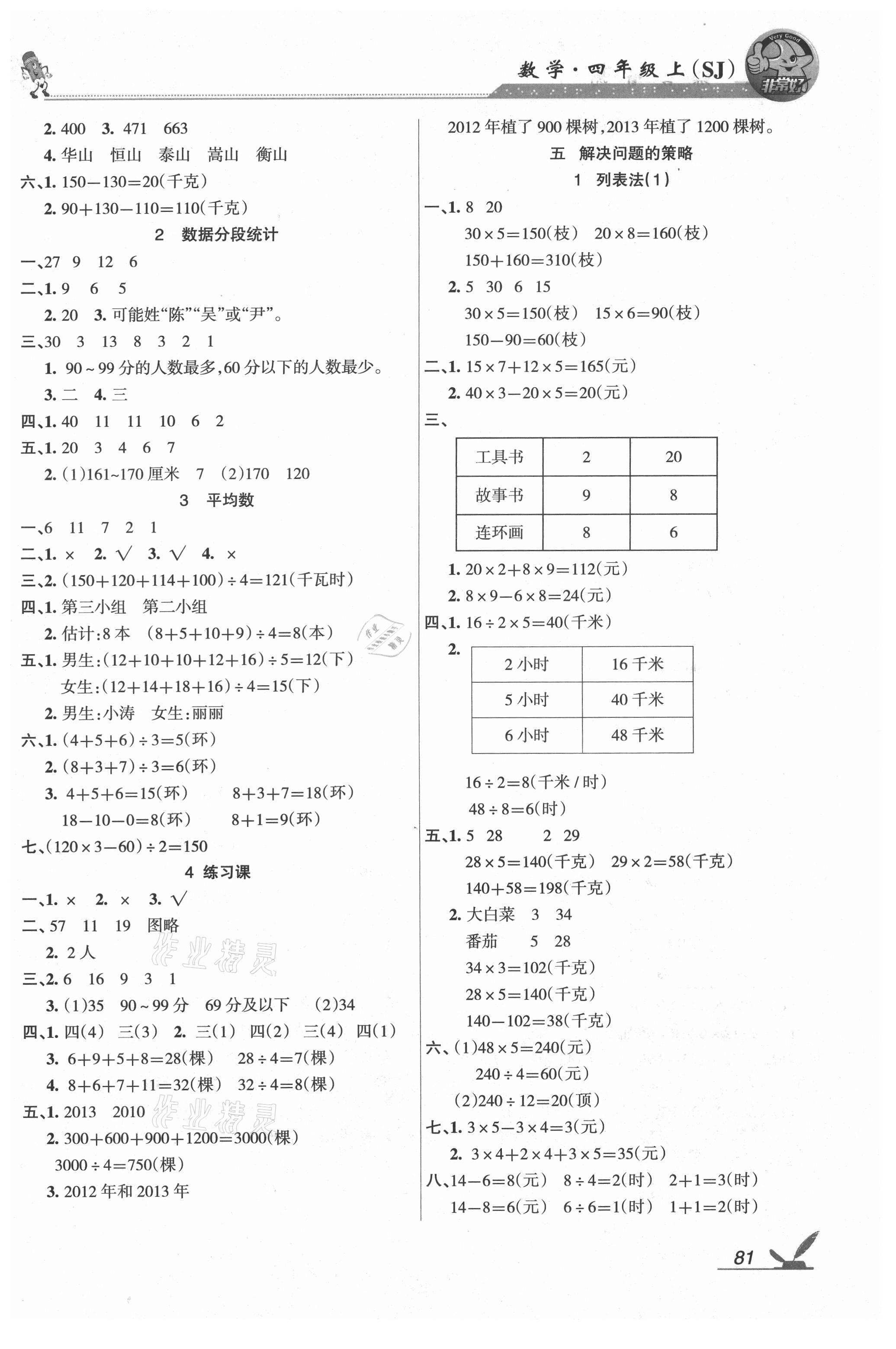 2021年綜合自測(cè)四年級(jí)數(shù)學(xué)上冊(cè)蘇教版 參考答案第3頁(yè)