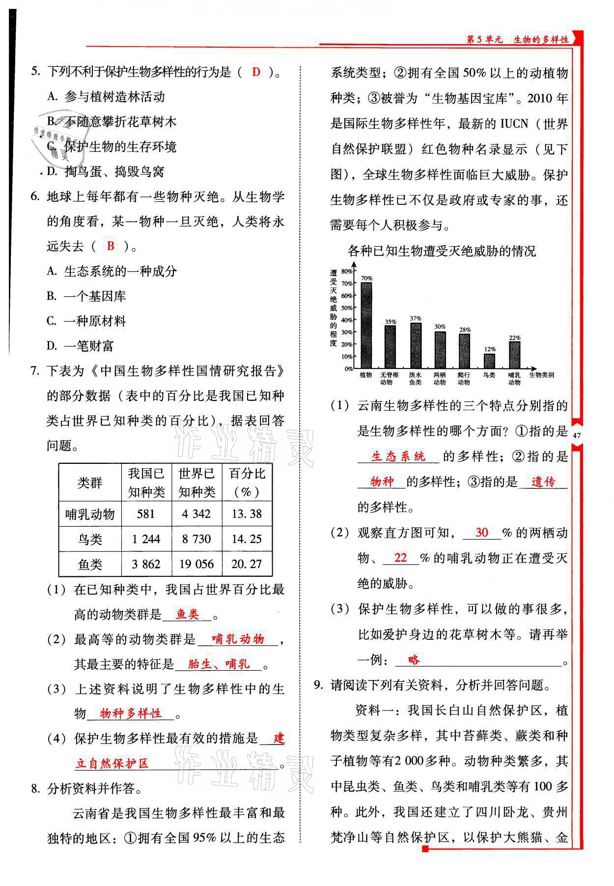 2021年云南省標準教輔優(yōu)佳學(xué)案八年級生物全一冊蘇教版 參考答案第47頁