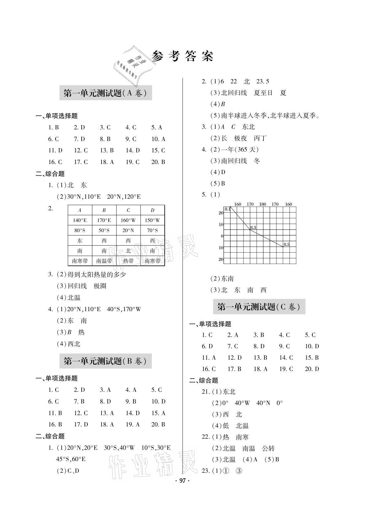 2021年单元自测试卷七年级地理上册人教版 参考答案第1页