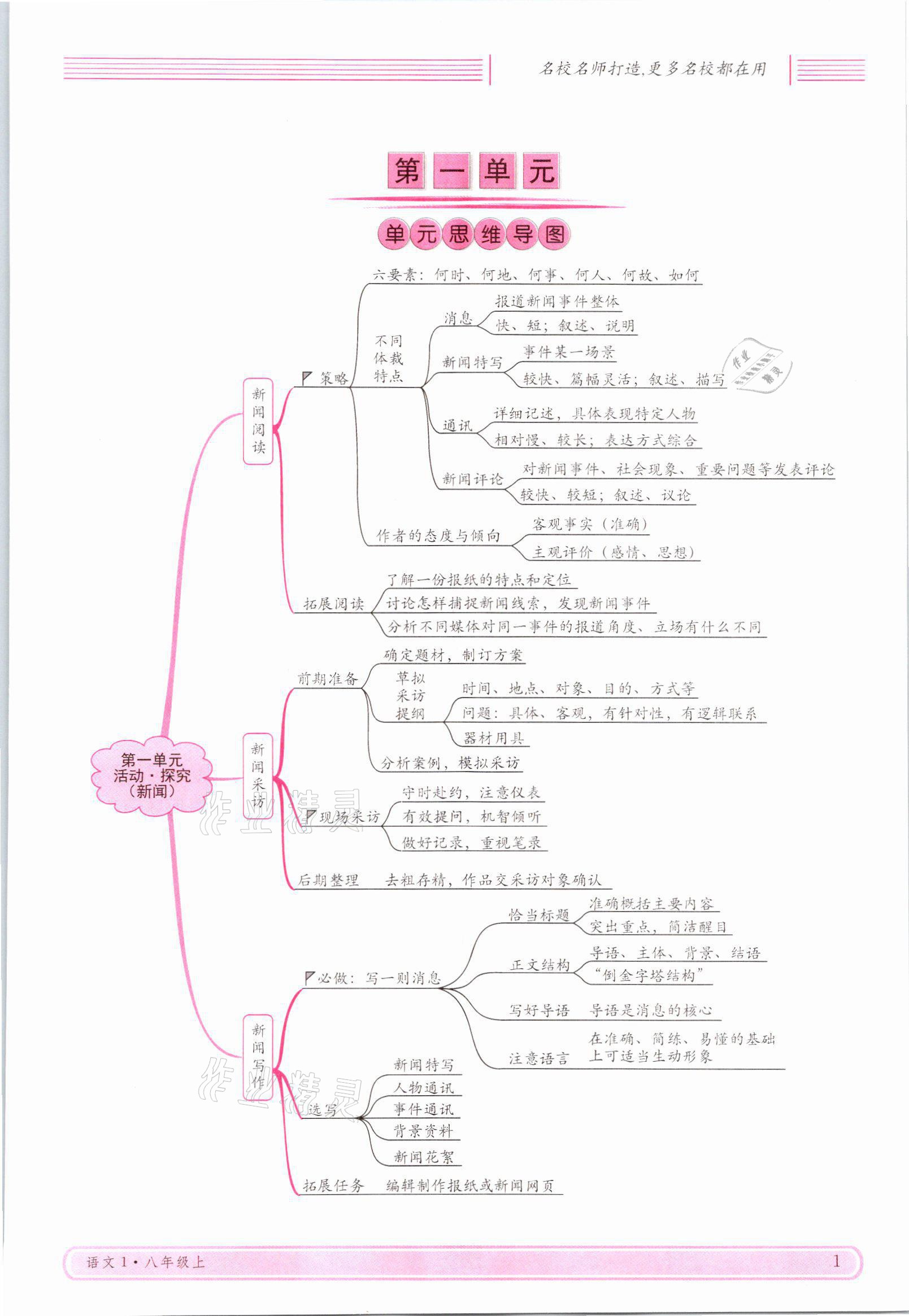 2021年名校課堂八年級(jí)語(yǔ)文上冊(cè)人教版四川專(zhuān)版 參考答案第1頁(yè)