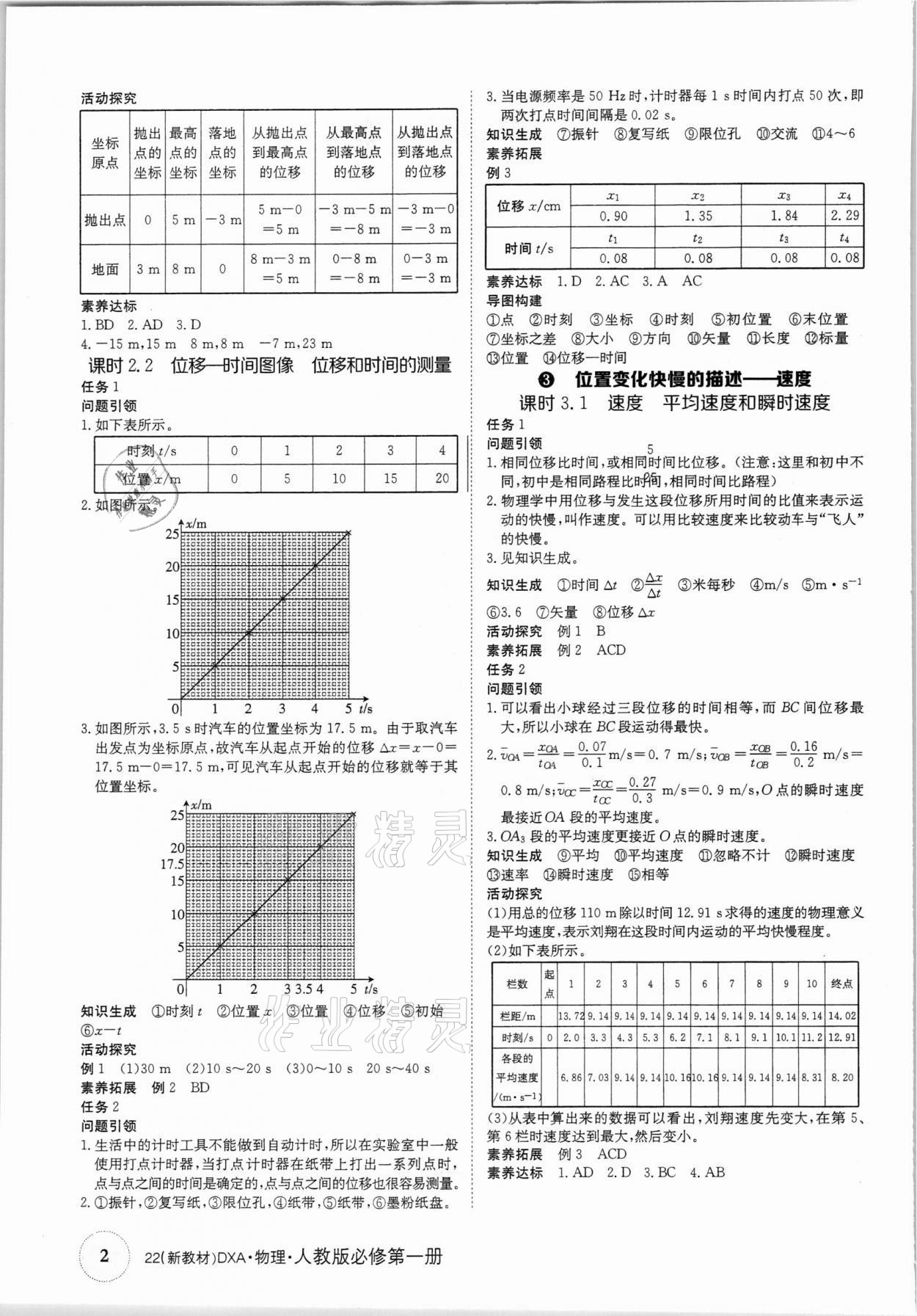 2021年金太陽導學案物理必修第一冊人教版 參考答案第2頁