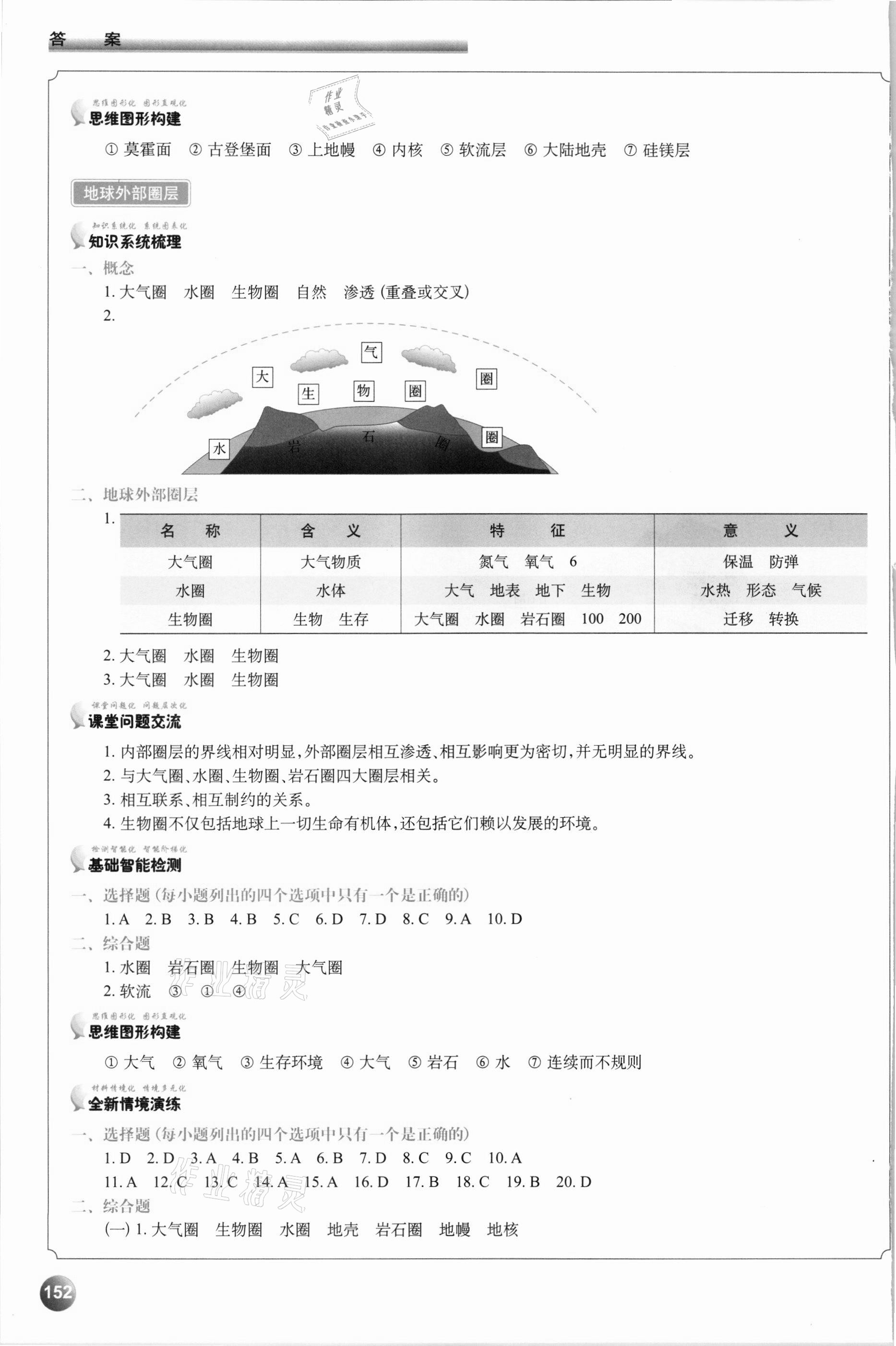 2021年高中地理學(xué)案.高中必修第一冊(cè) 參考答案第6頁(yè)