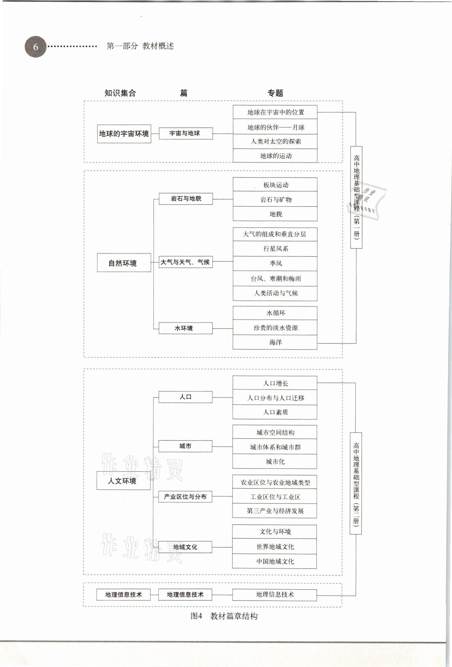 2021年教材課本高中地理必修1滬教版 參考答案第6頁