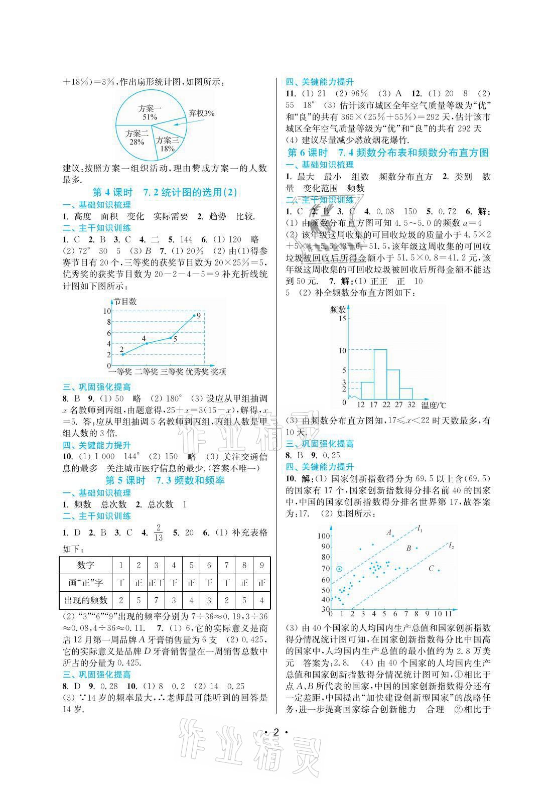 2022年創(chuàng)新課時(shí)作業(yè)本八年級(jí)數(shù)學(xué)下冊(cè)蘇州專版 參考答案第2頁