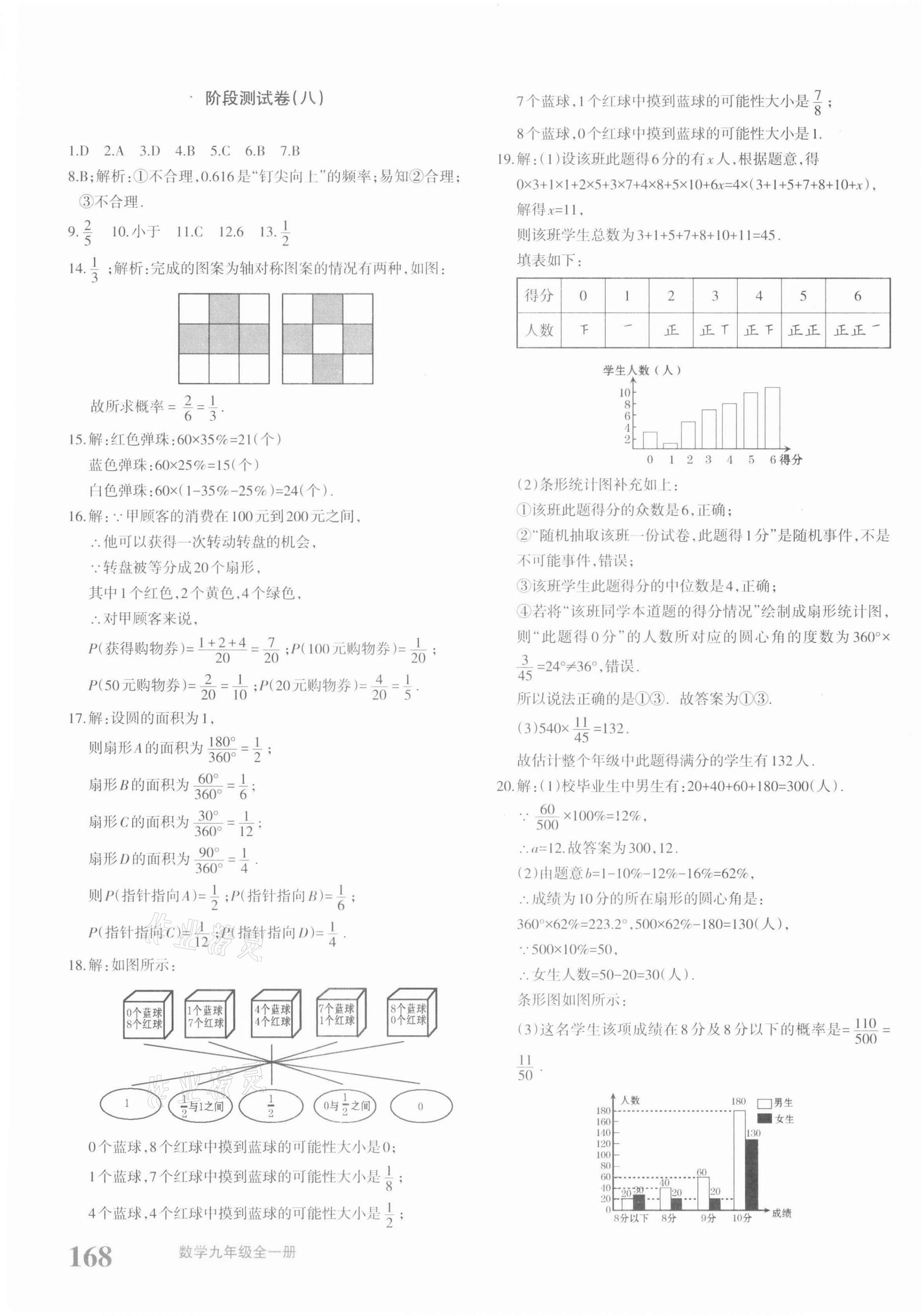 2021年優(yōu)學1+1評價與測試九年級數(shù)學全一冊人教版 參考答案第7頁