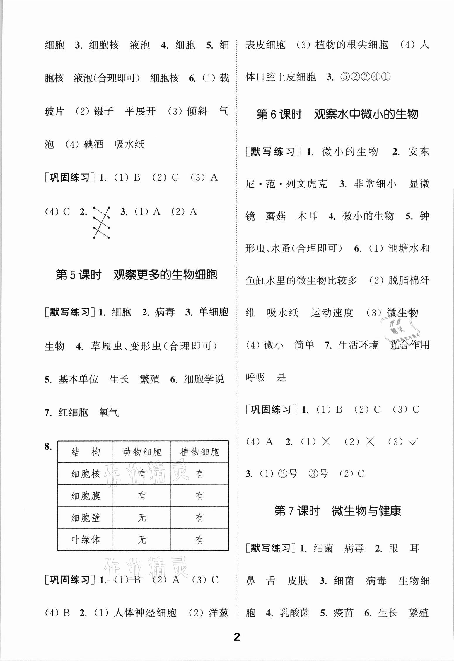 2021年通城學(xué)典默寫能手六年級(jí)科學(xué)上冊(cè)教科版 第2頁(yè)