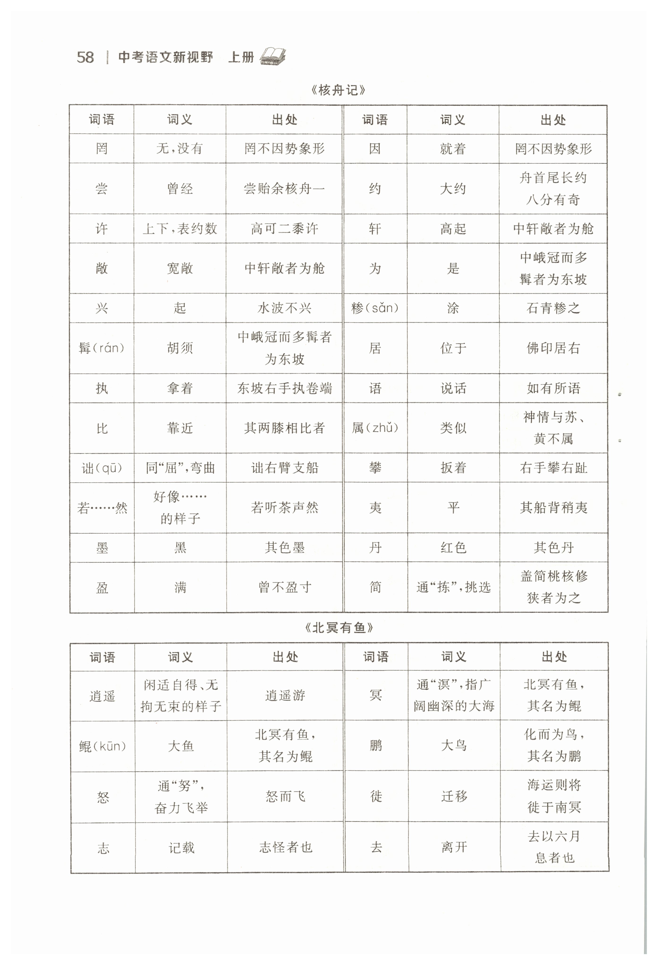 2022年中考新视野九年级语文上册中考用书人教版 参考答案第58页